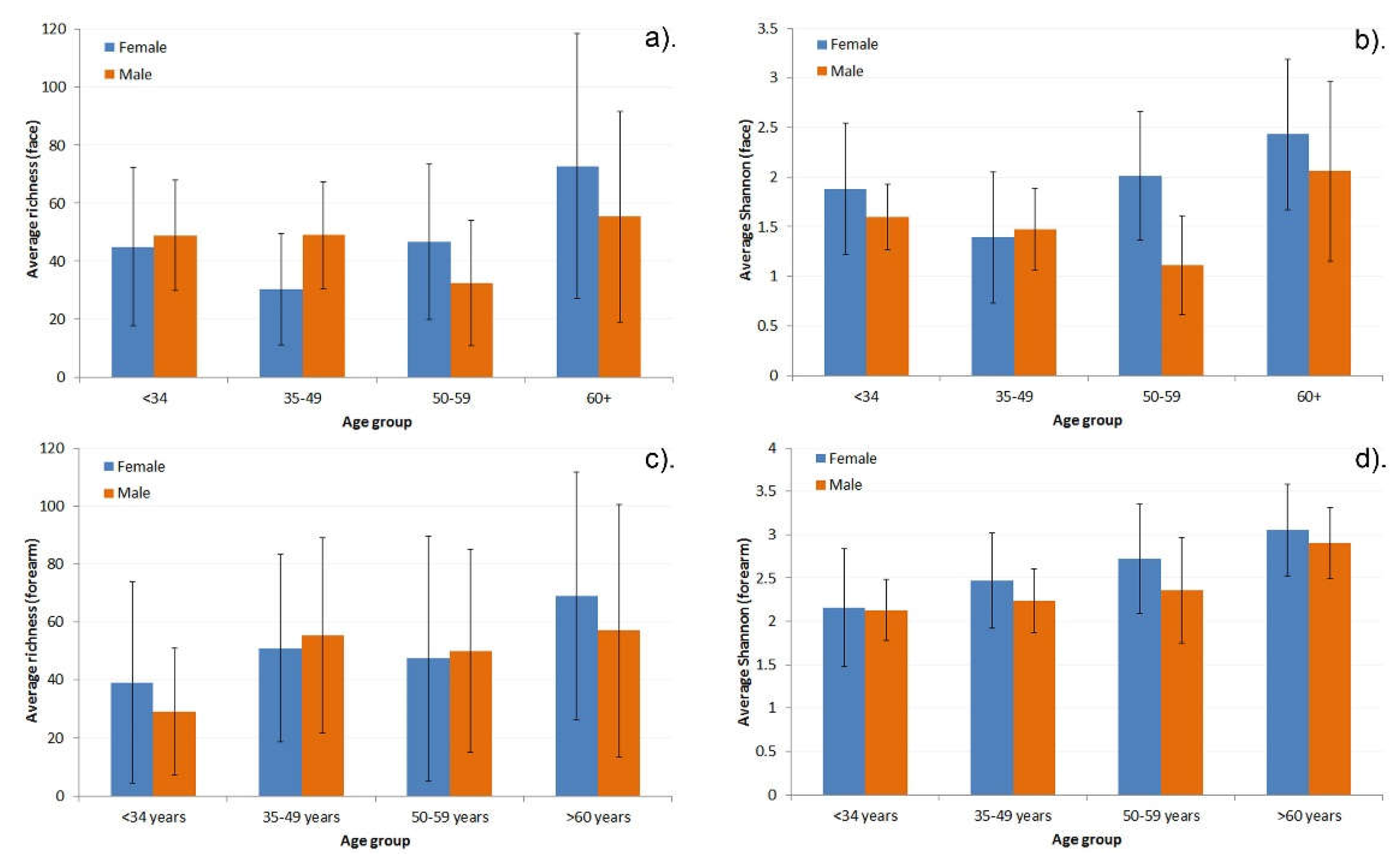 Preprints 137483 g002