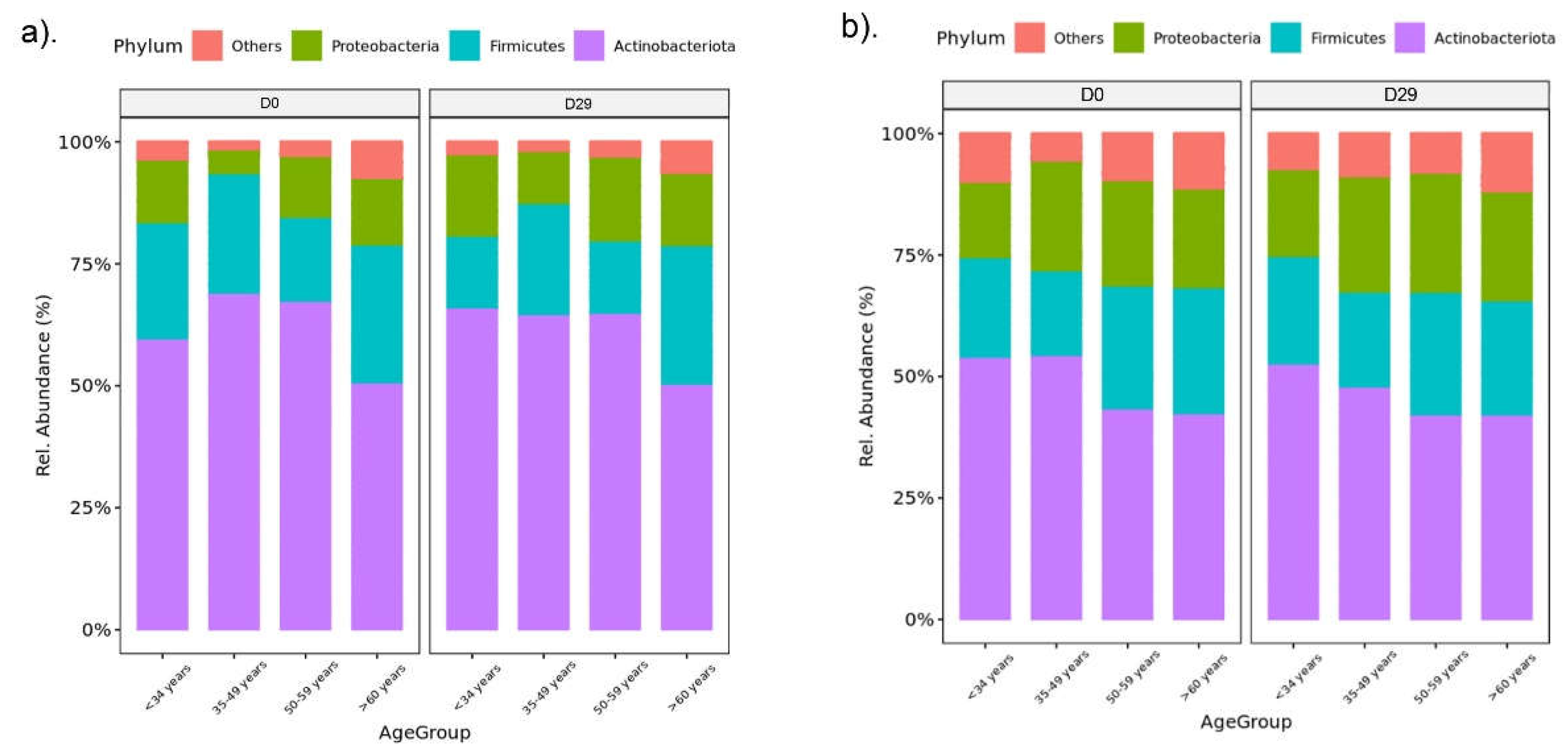 Preprints 137483 g003