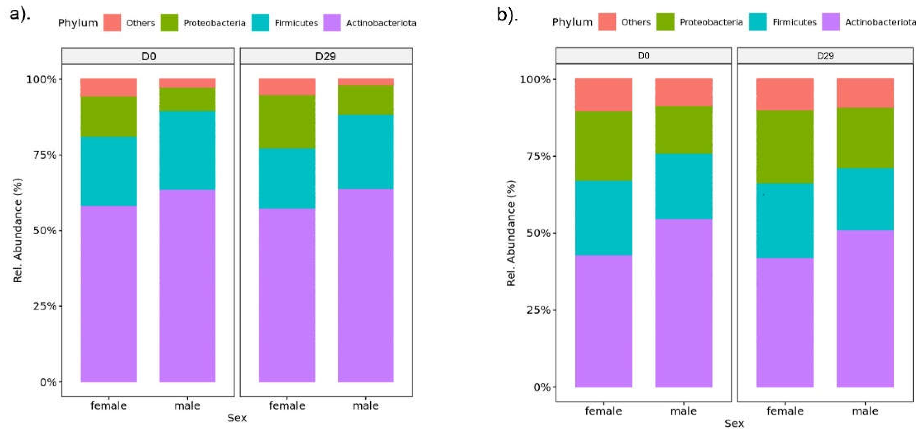 Preprints 137483 g004