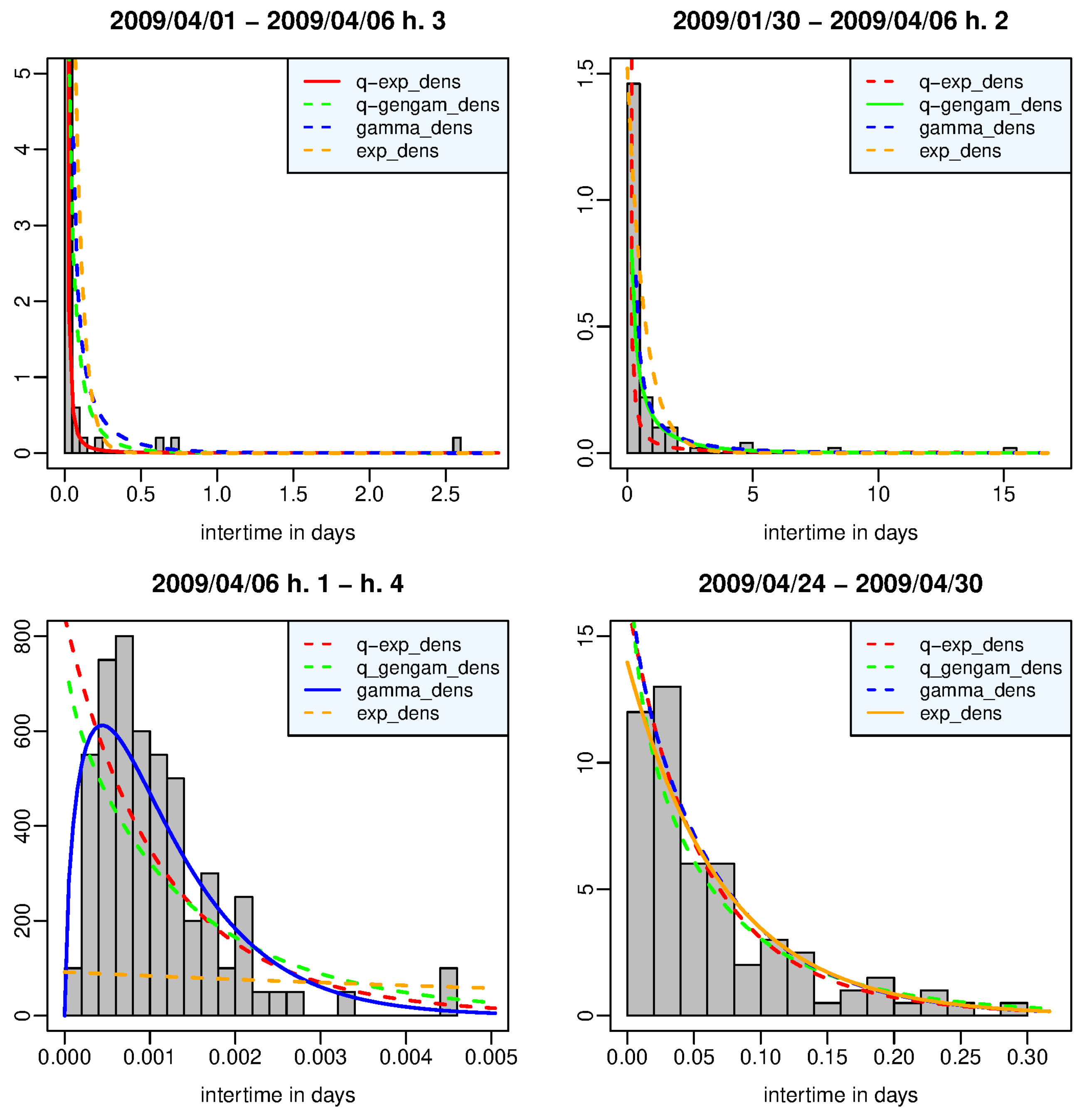 Preprints 84638 g001