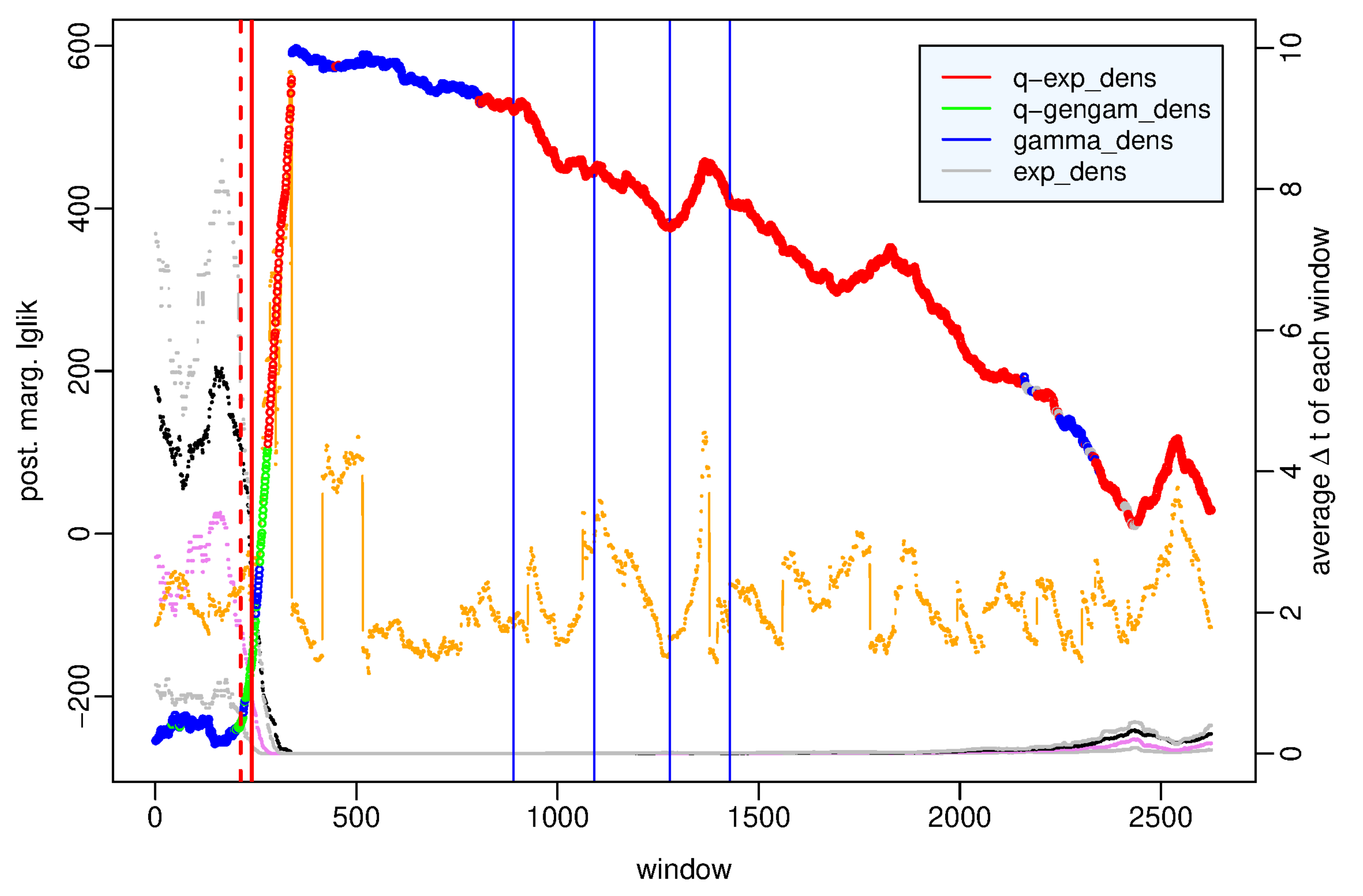 Preprints 84638 g002