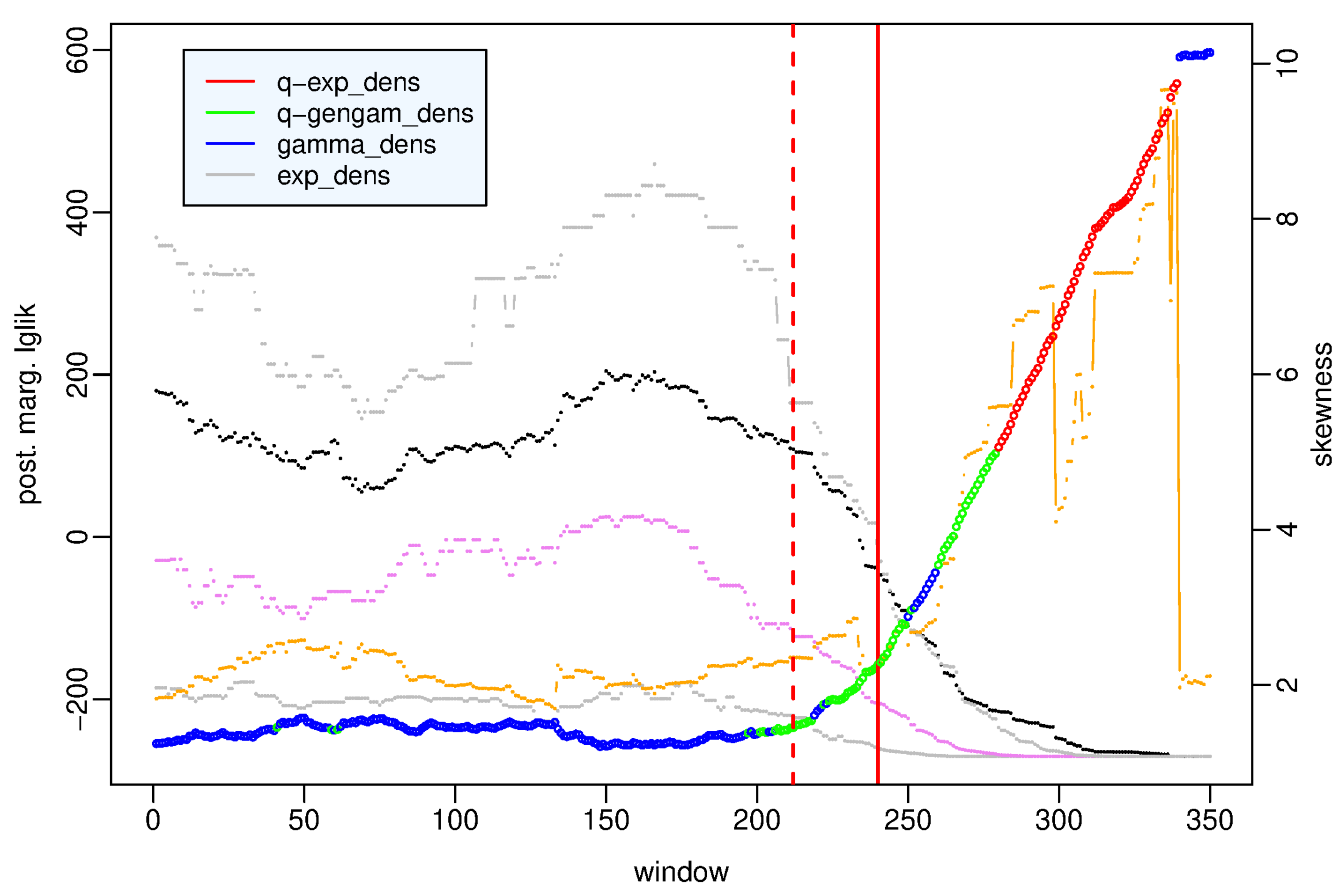 Preprints 84638 g003