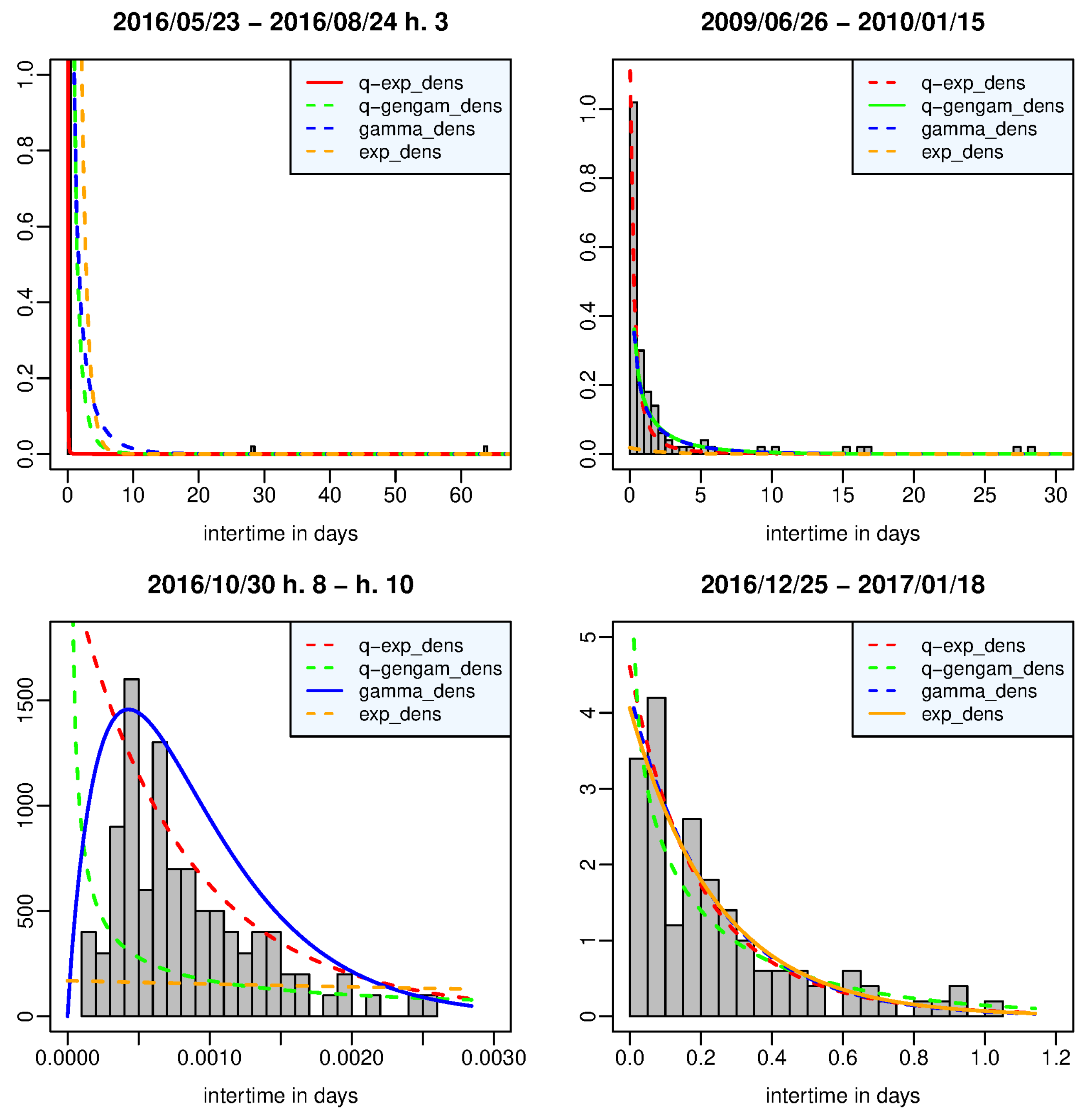 Preprints 84638 g004