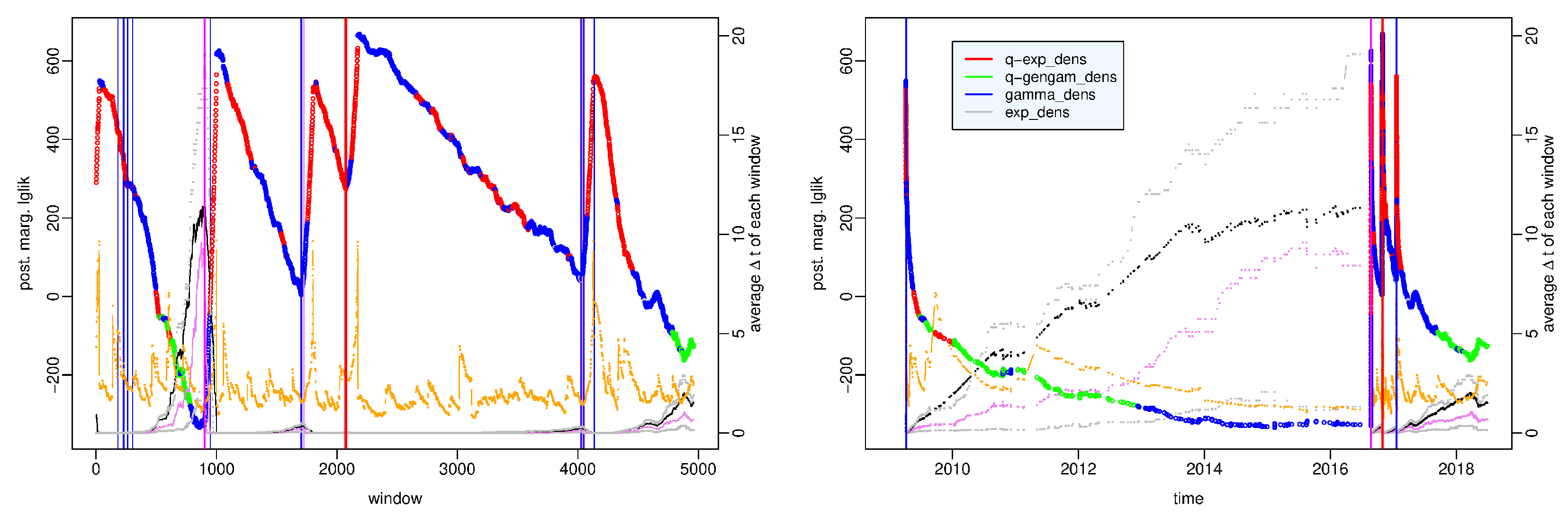 Preprints 84638 g005