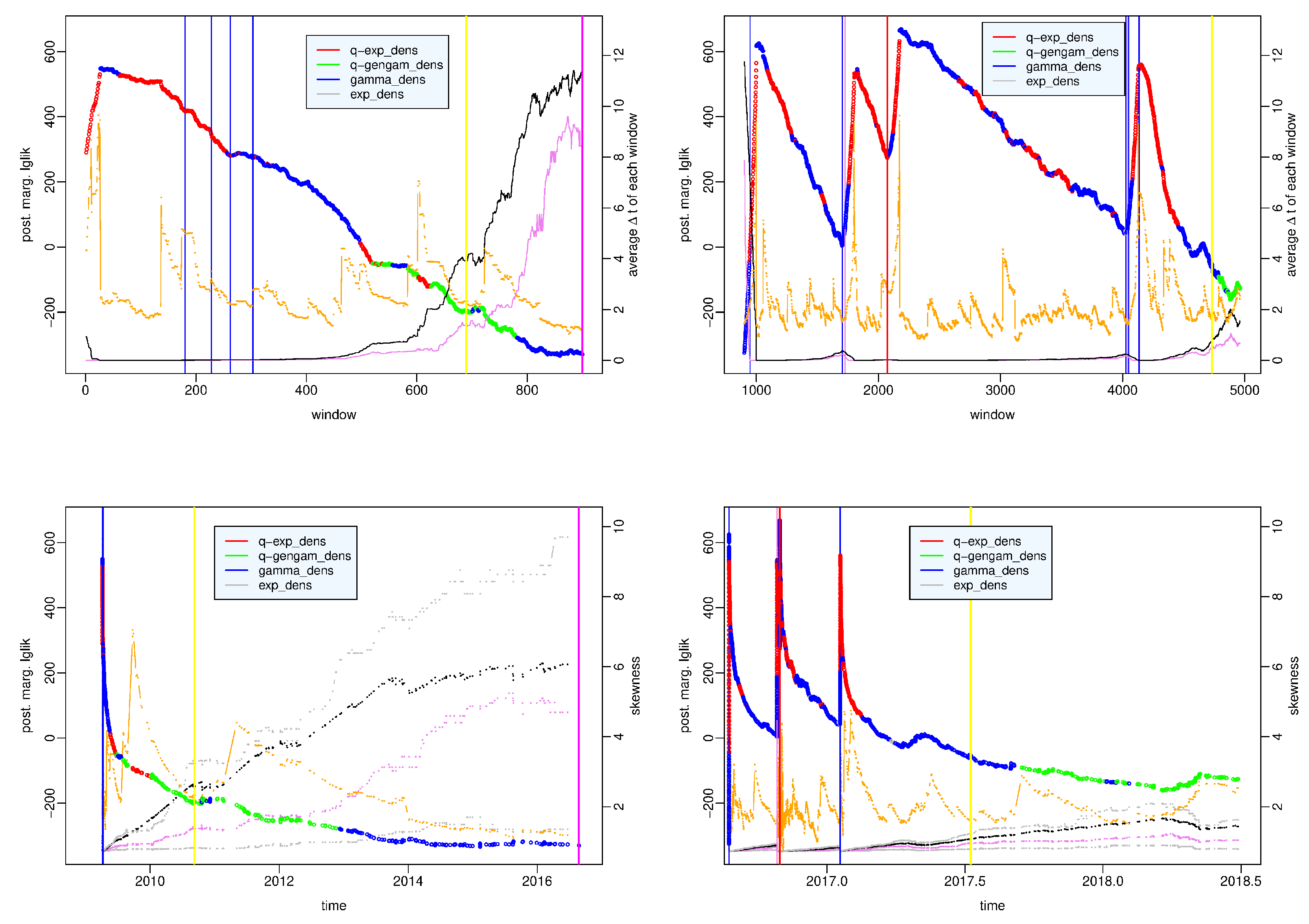 Preprints 84638 g006