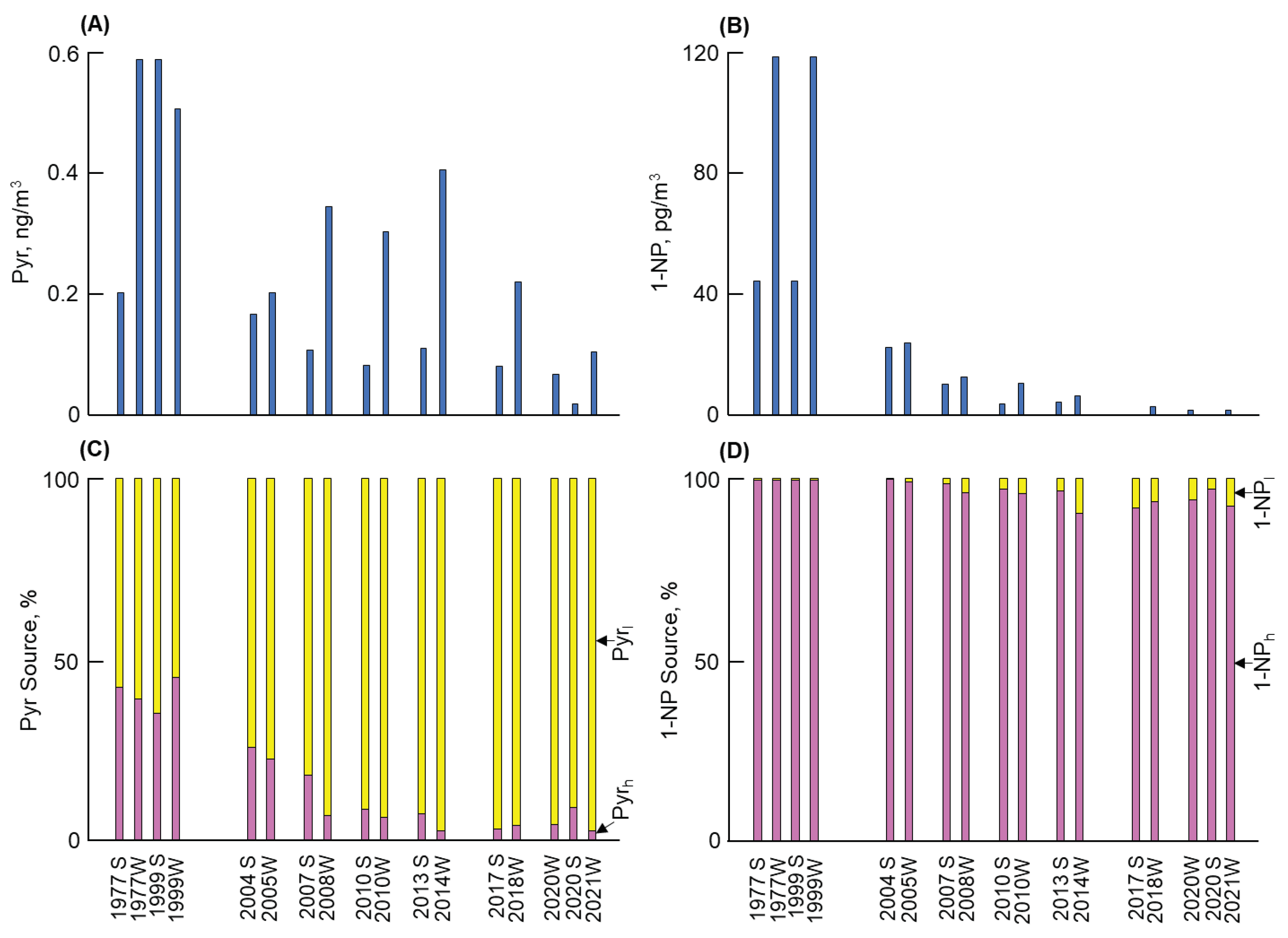 Preprints 103375 g001