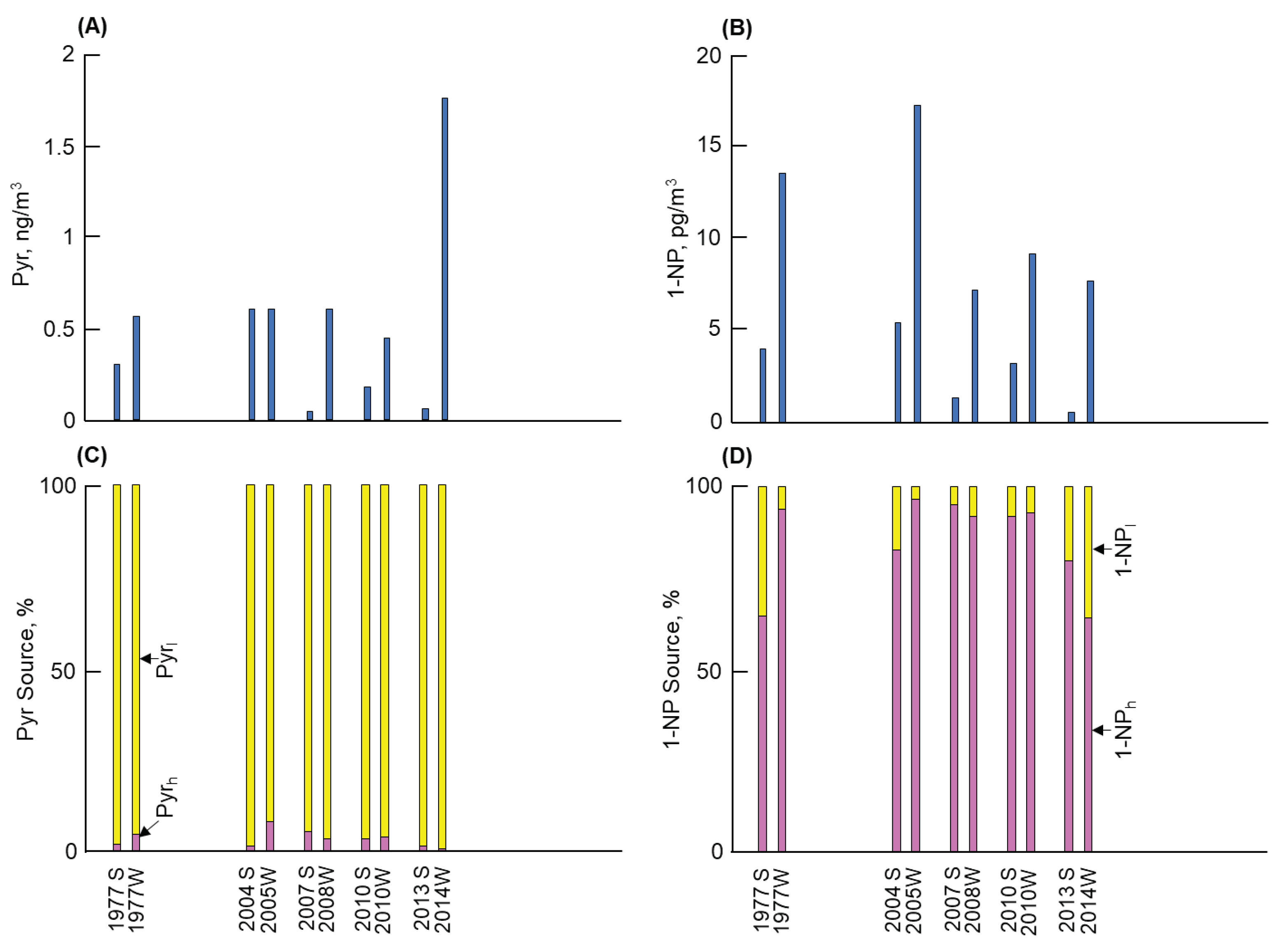 Preprints 103375 g002