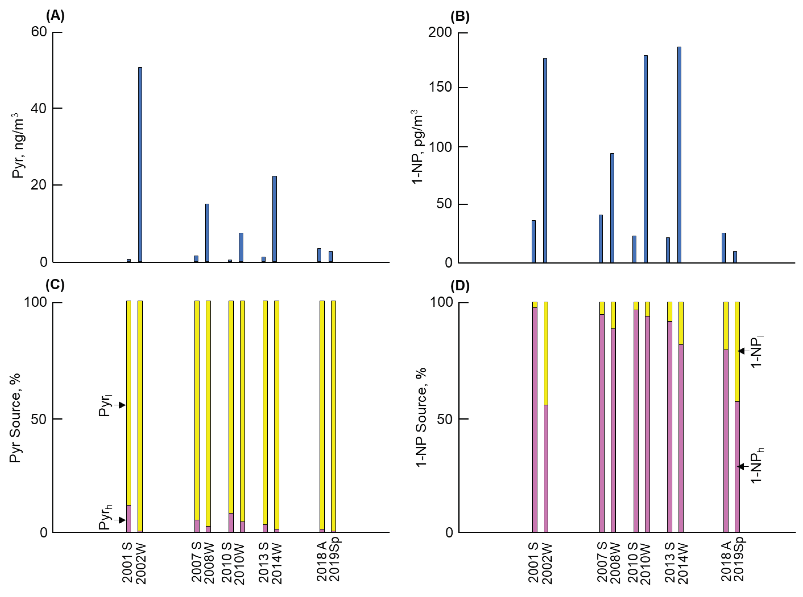 Preprints 103375 g003