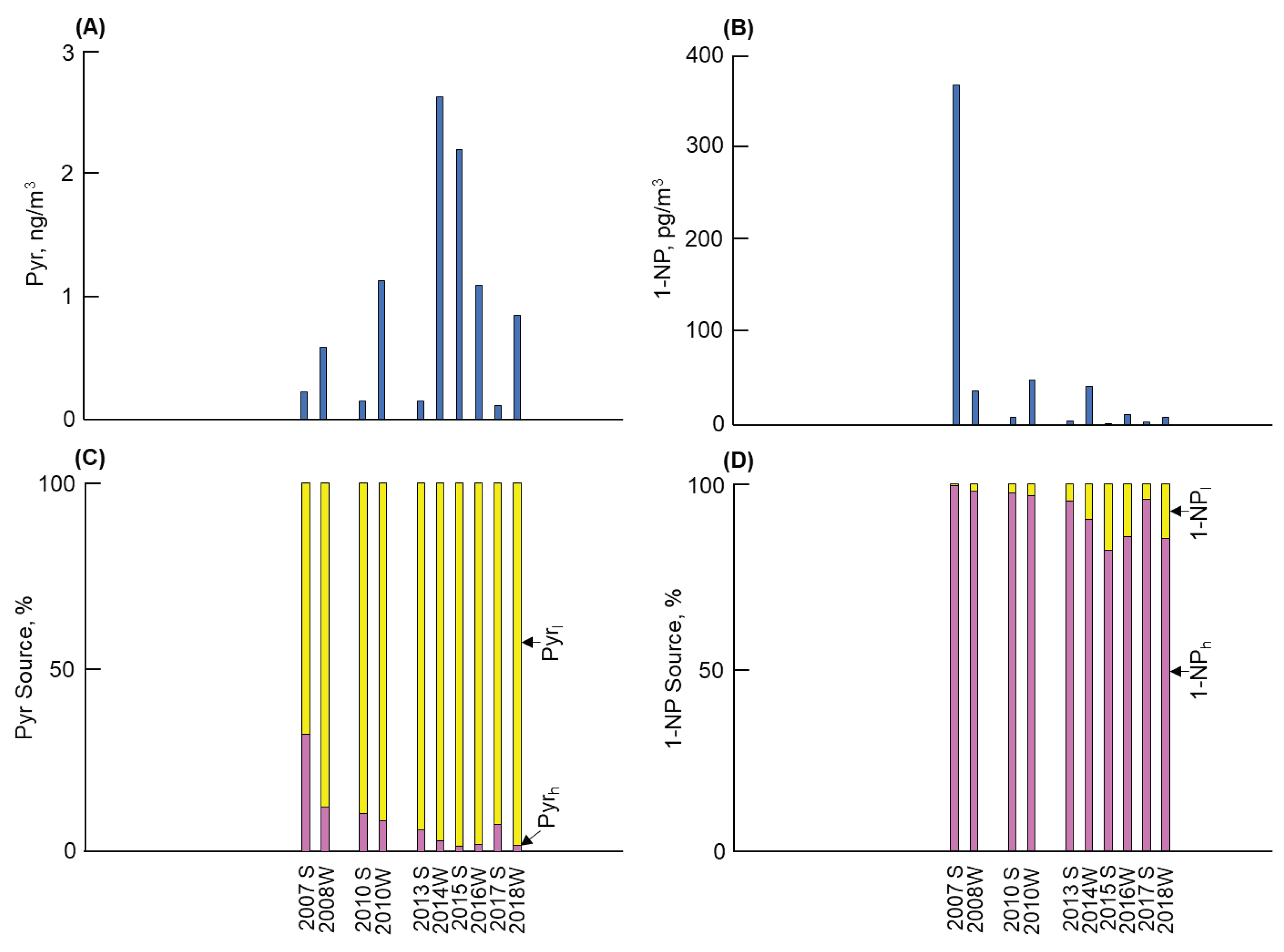 Preprints 103375 g004