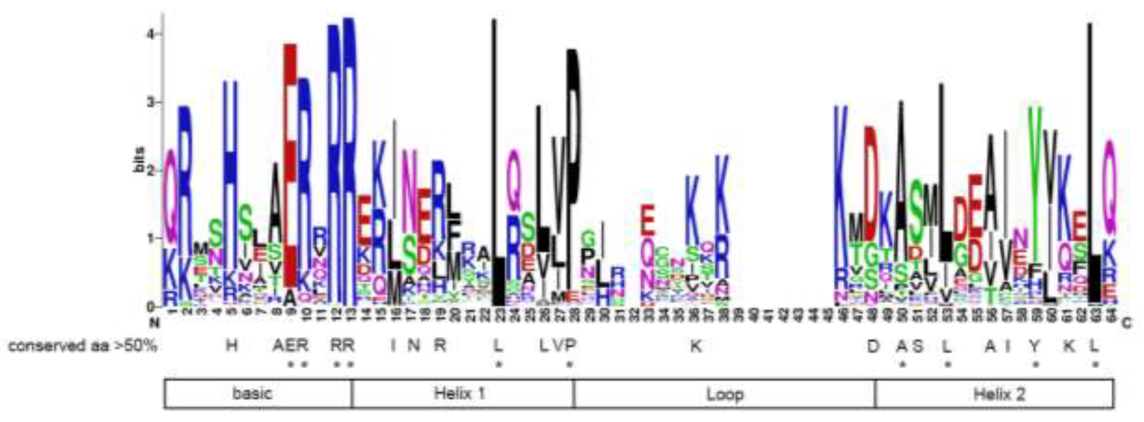 Preprints 119540 g002