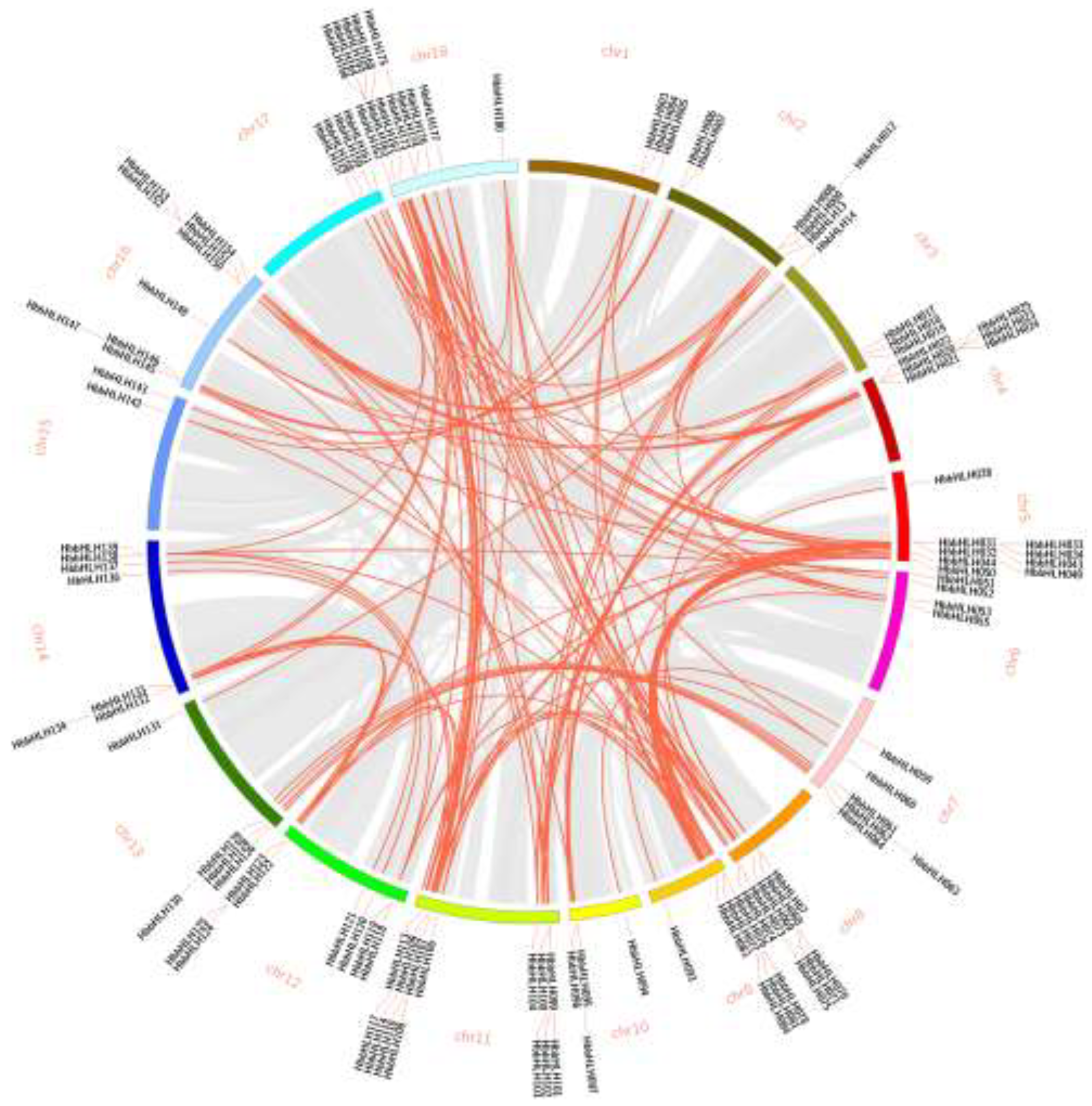 Preprints 119540 g005