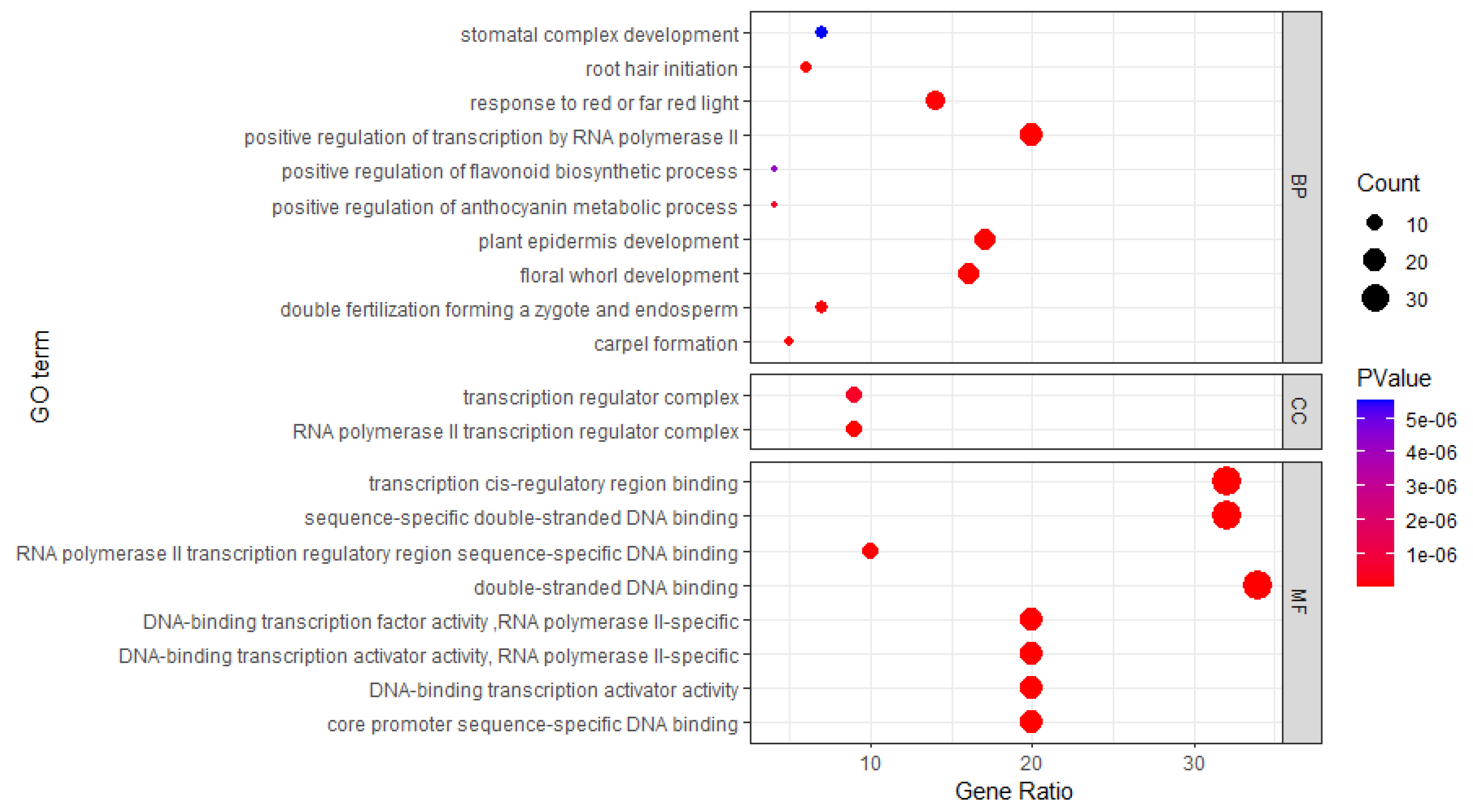 Preprints 119540 g006