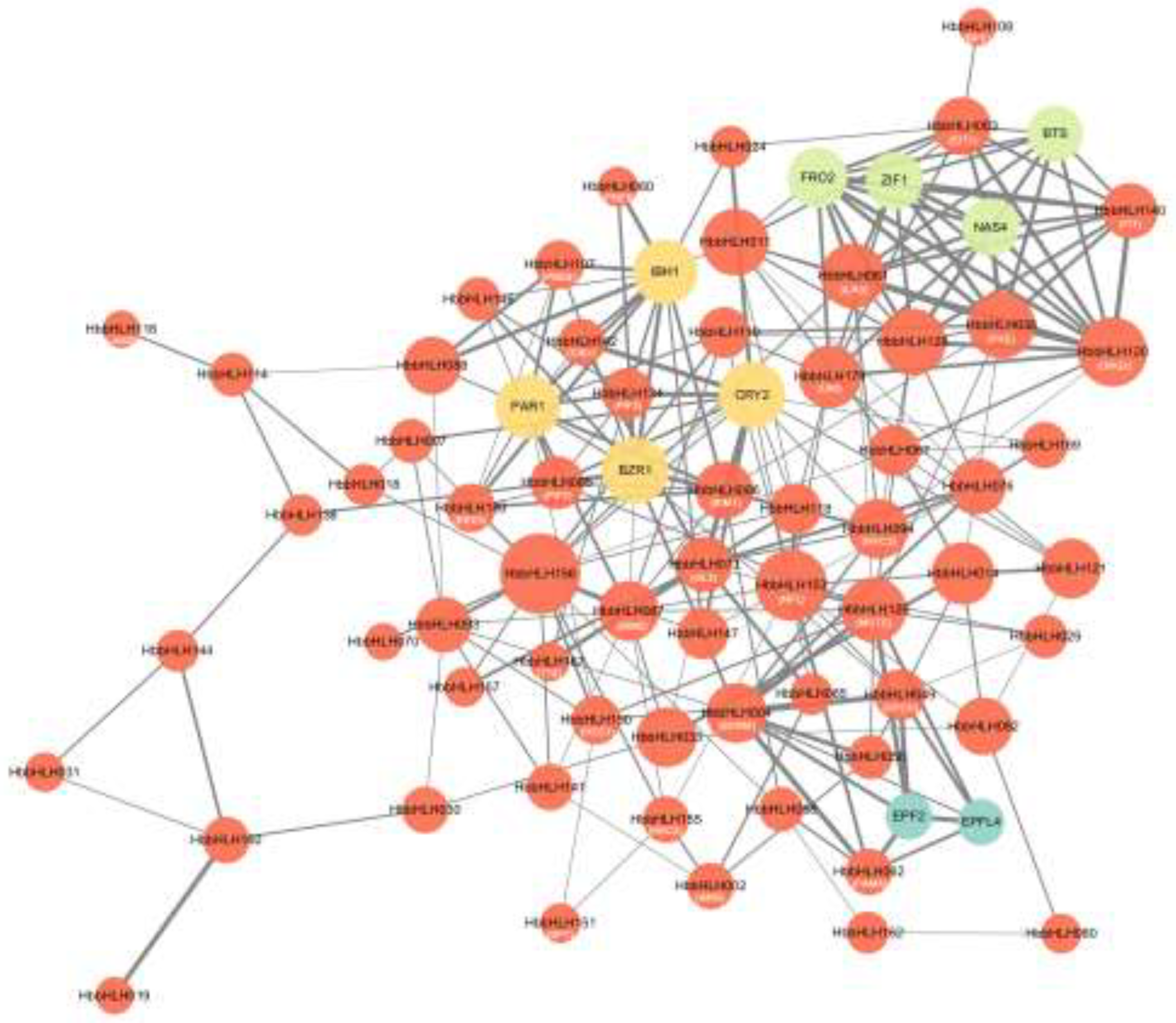 Preprints 119540 g007