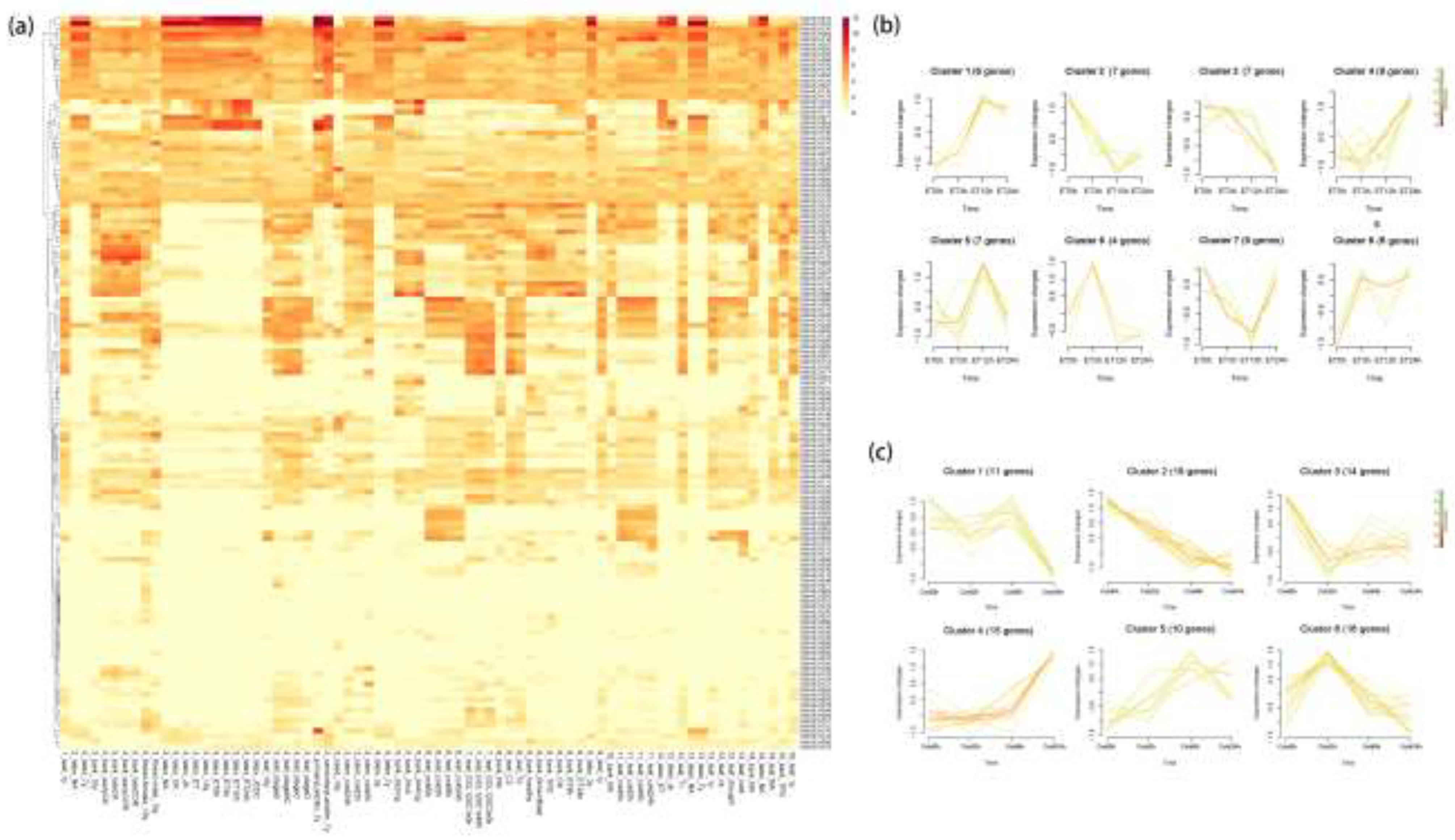 Preprints 119540 g008