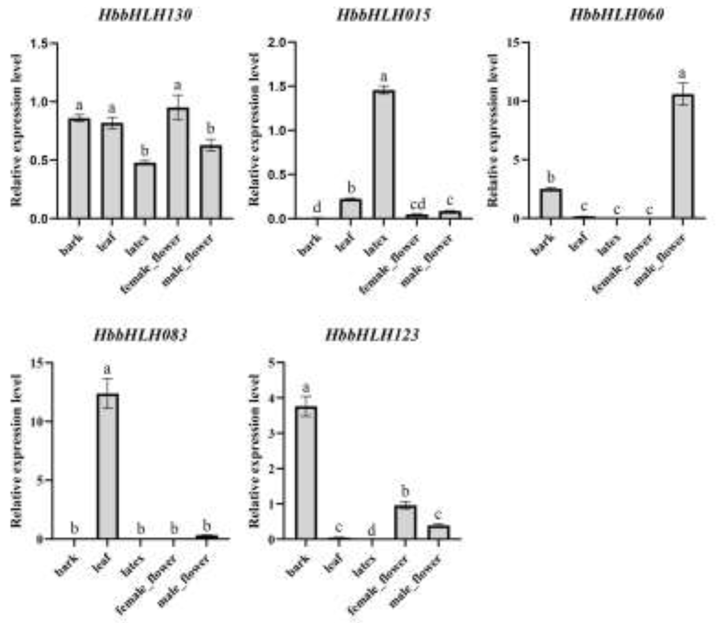 Preprints 119540 g009