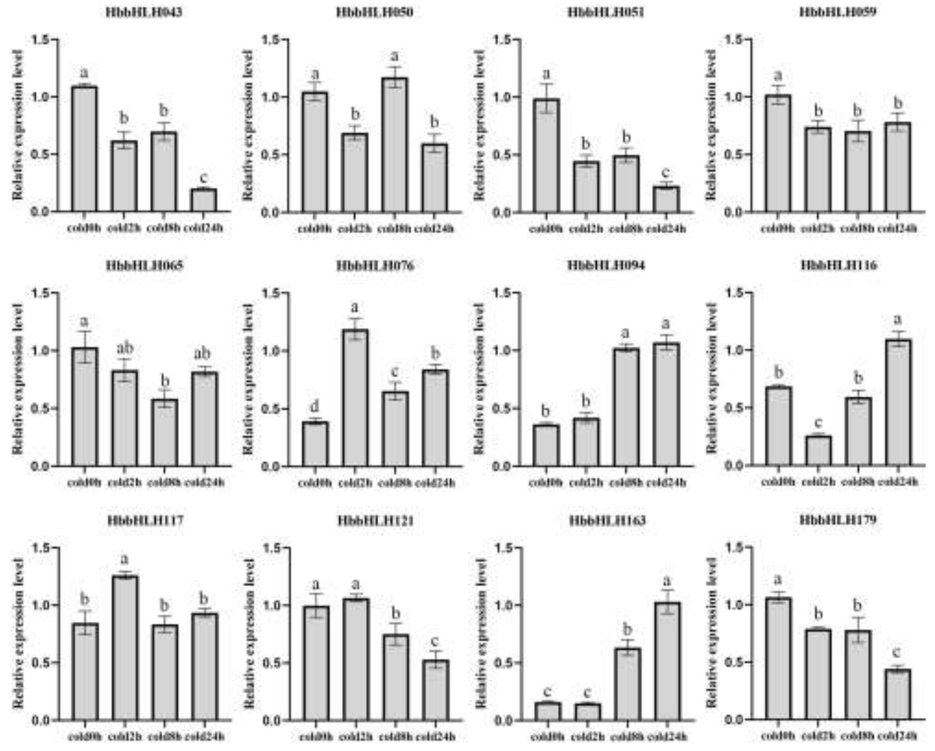 Preprints 119540 g011