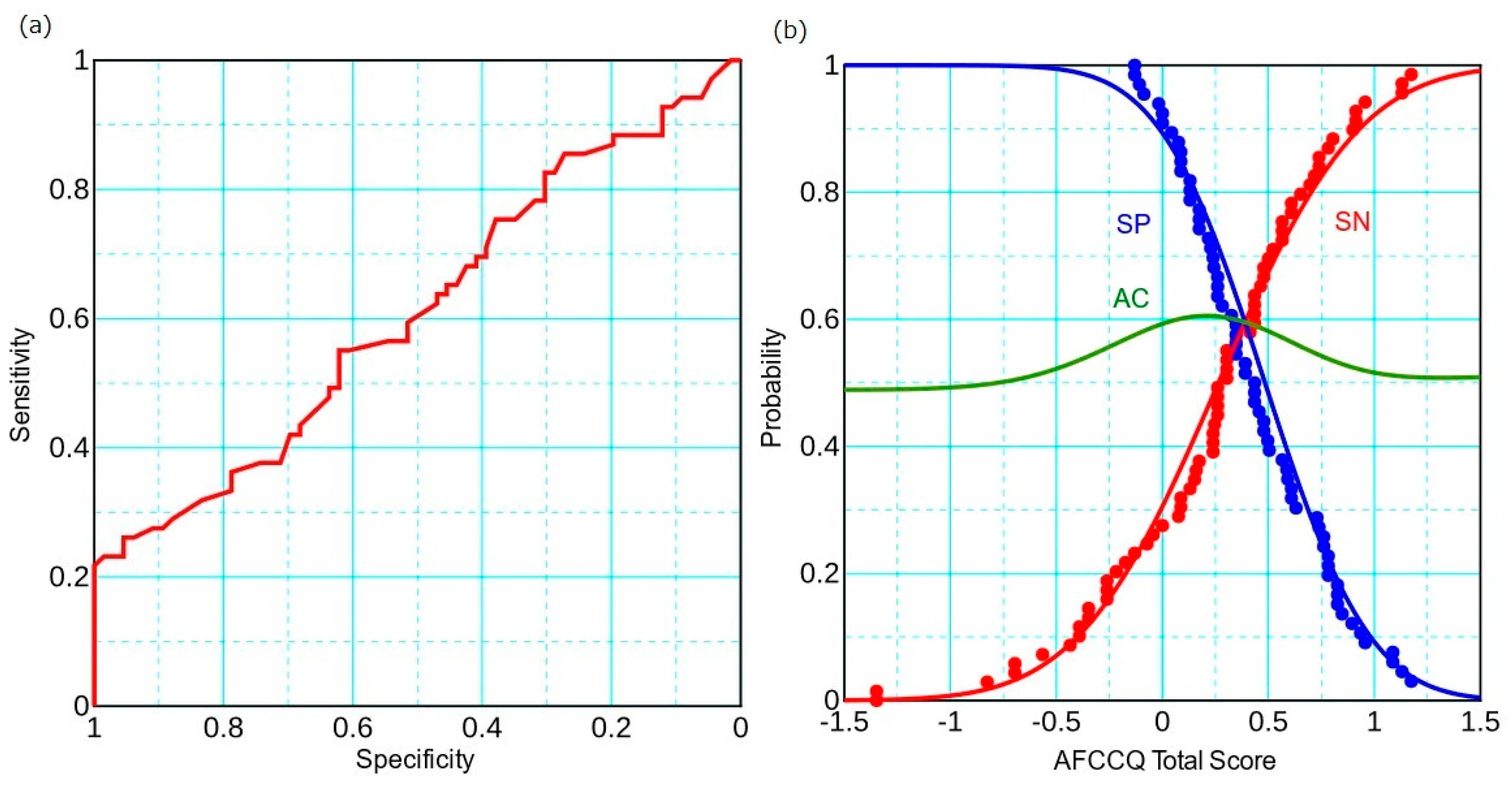 Preprints 78013 g002