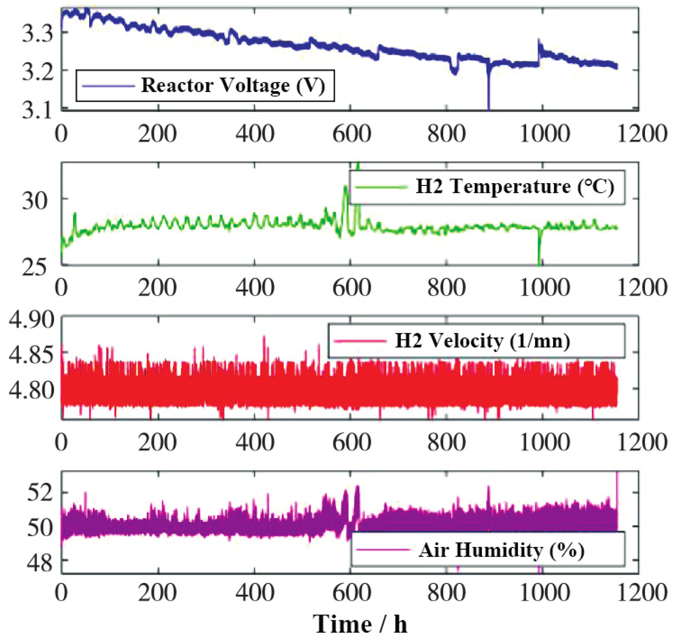 Preprints 77111 g001