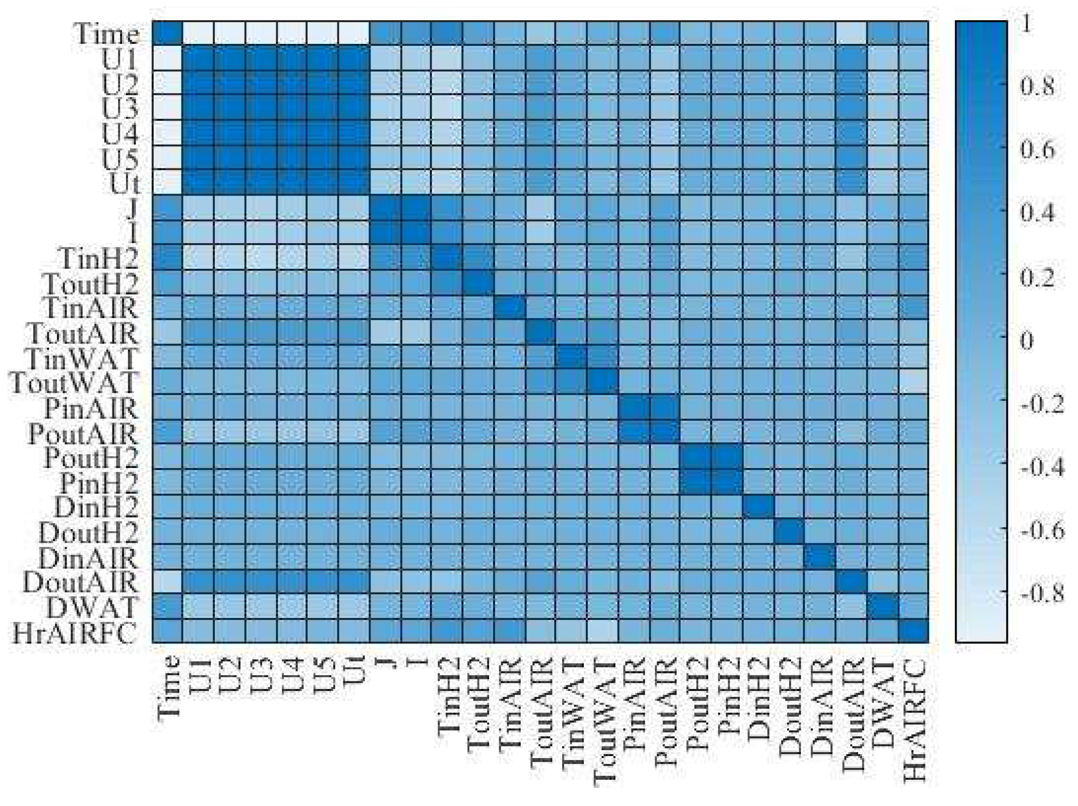 Preprints 77111 g002