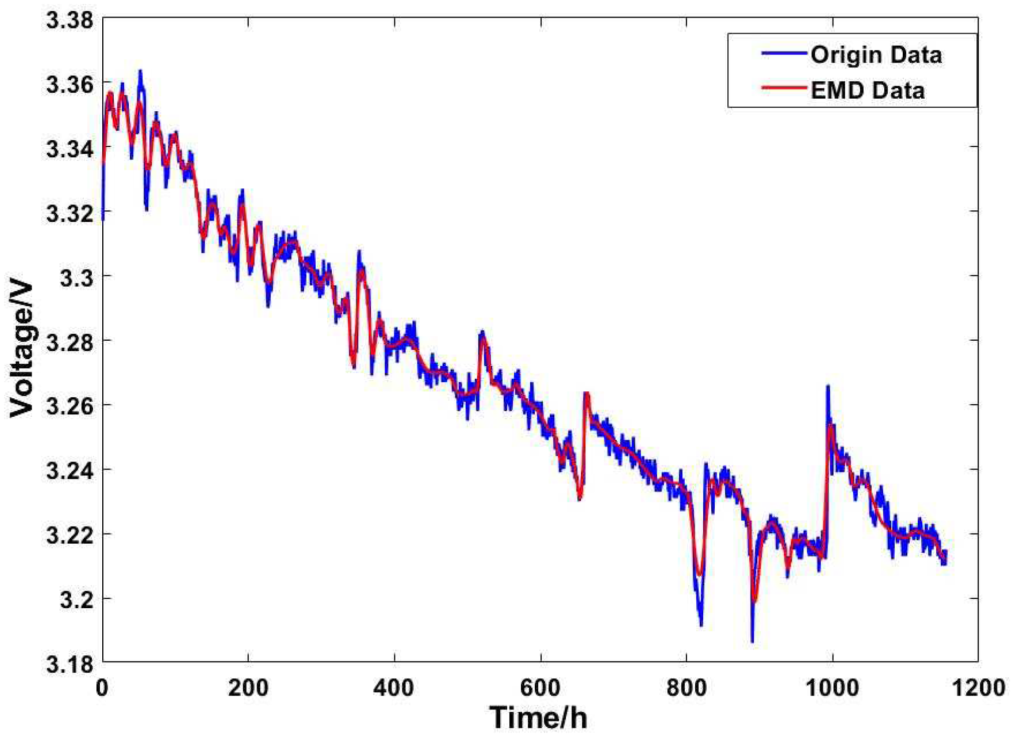 Preprints 77111 g003