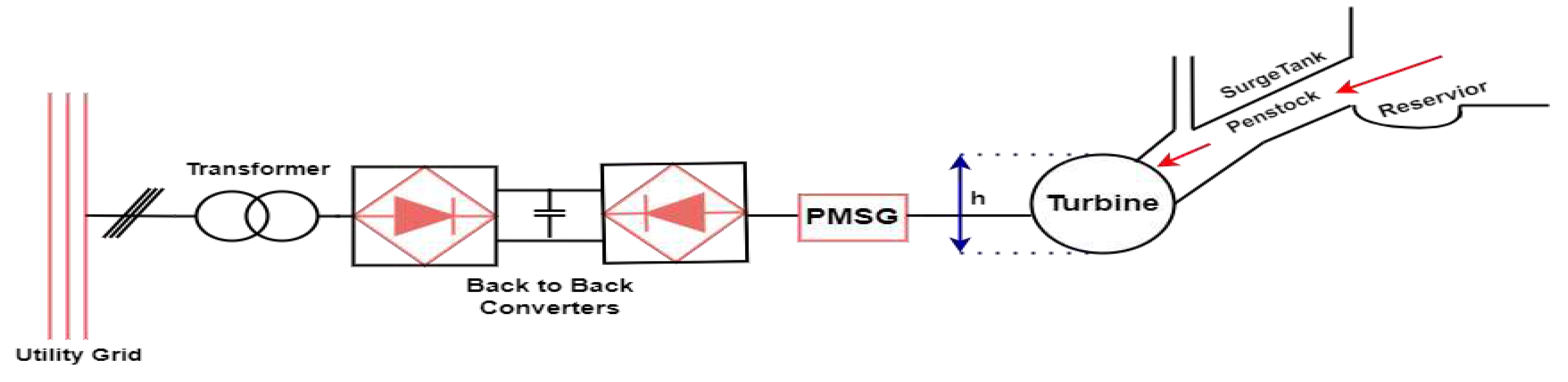 Preprints 85558 g007