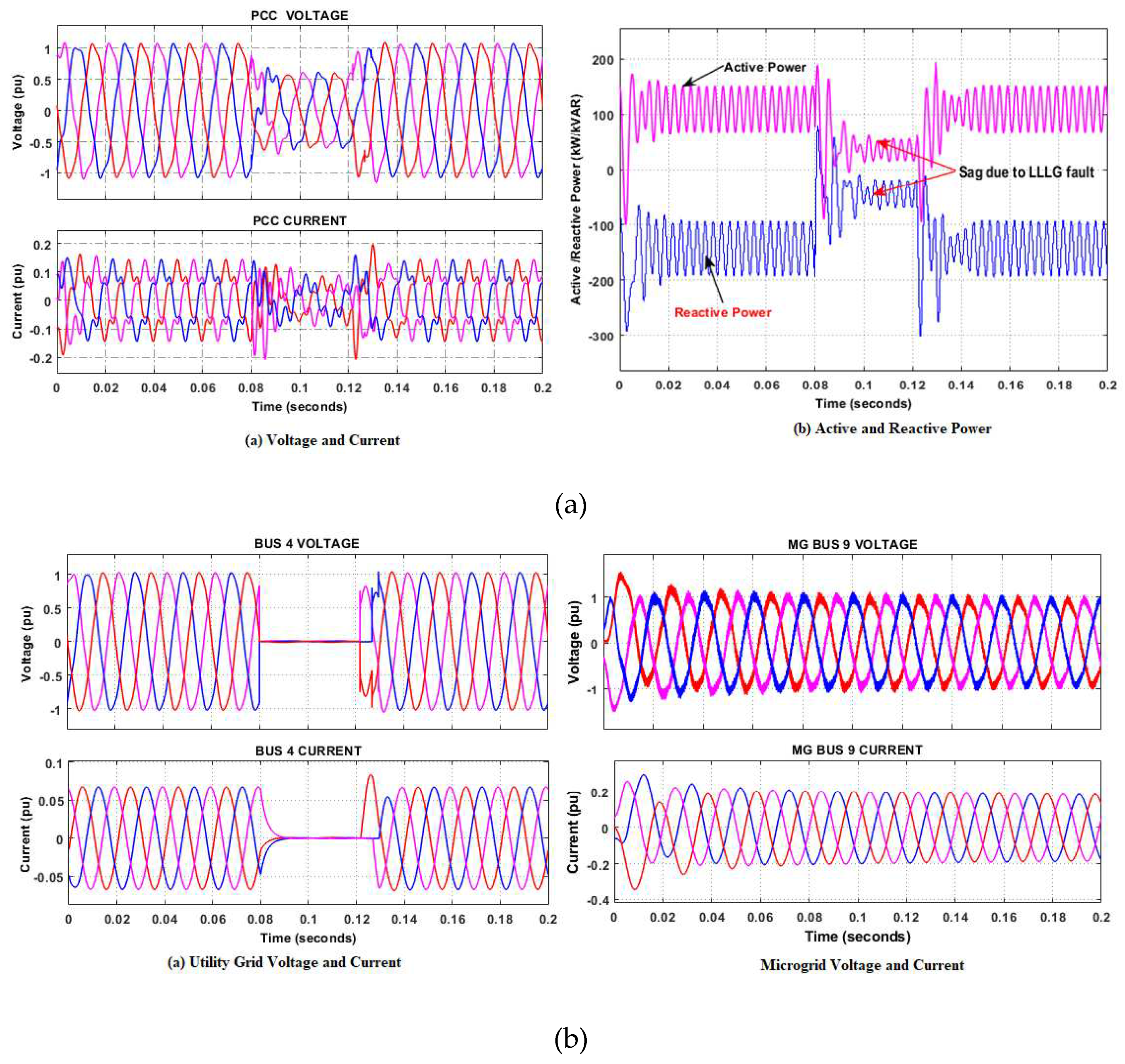 Preprints 85558 g012