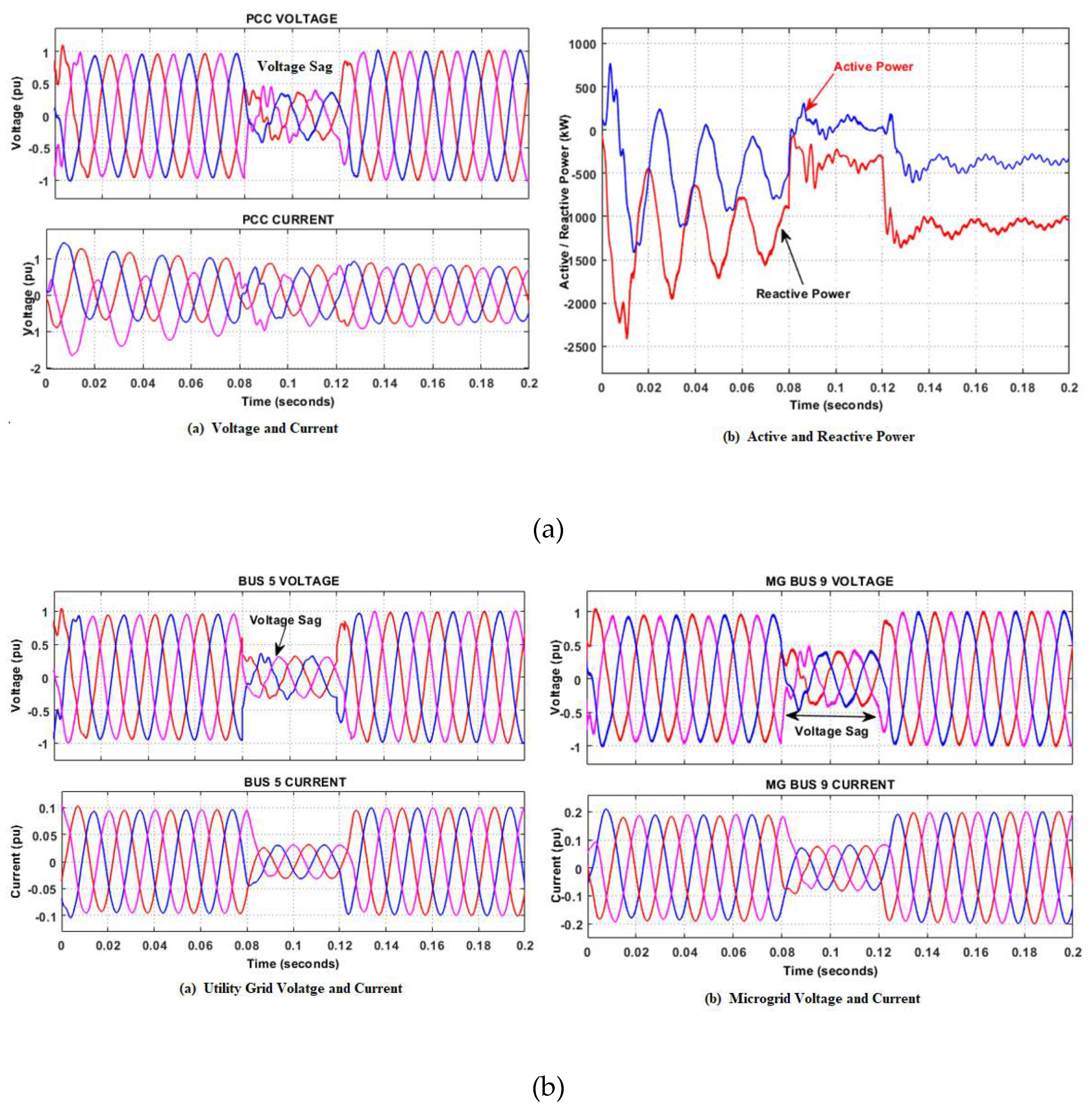 Preprints 85558 g013