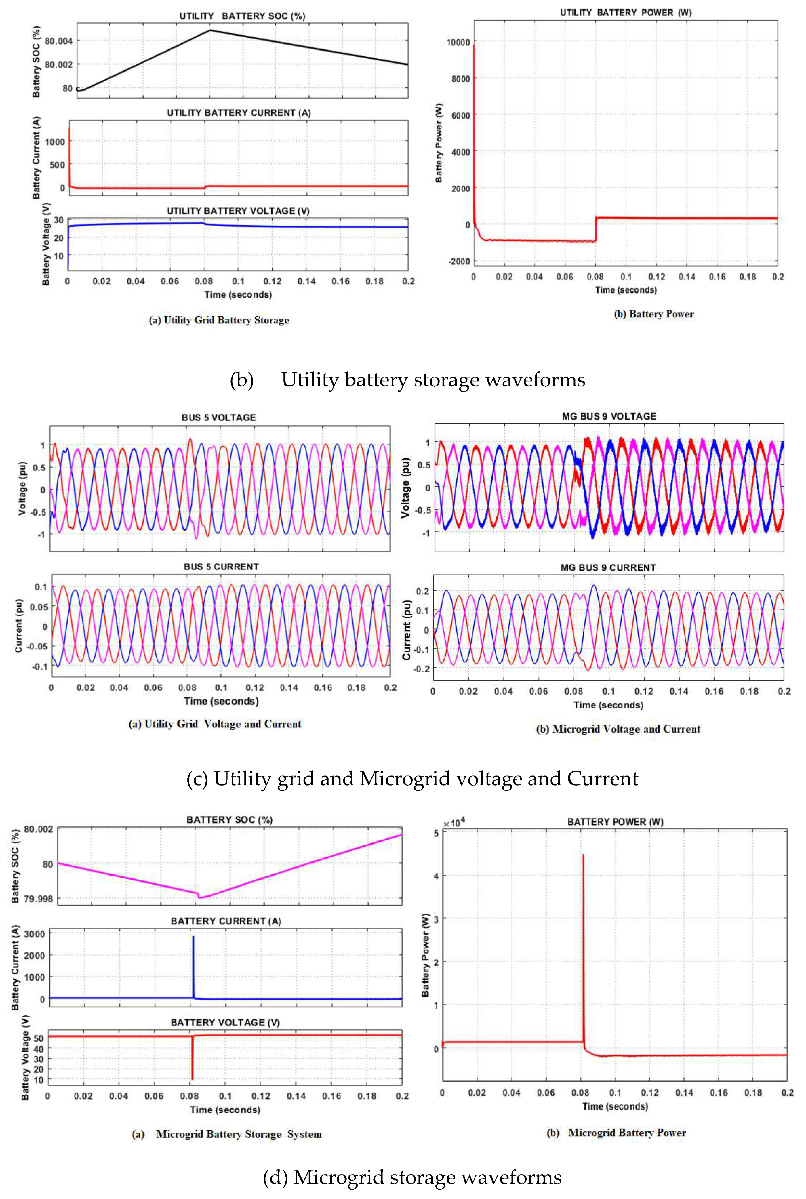 Preprints 85558 g014b