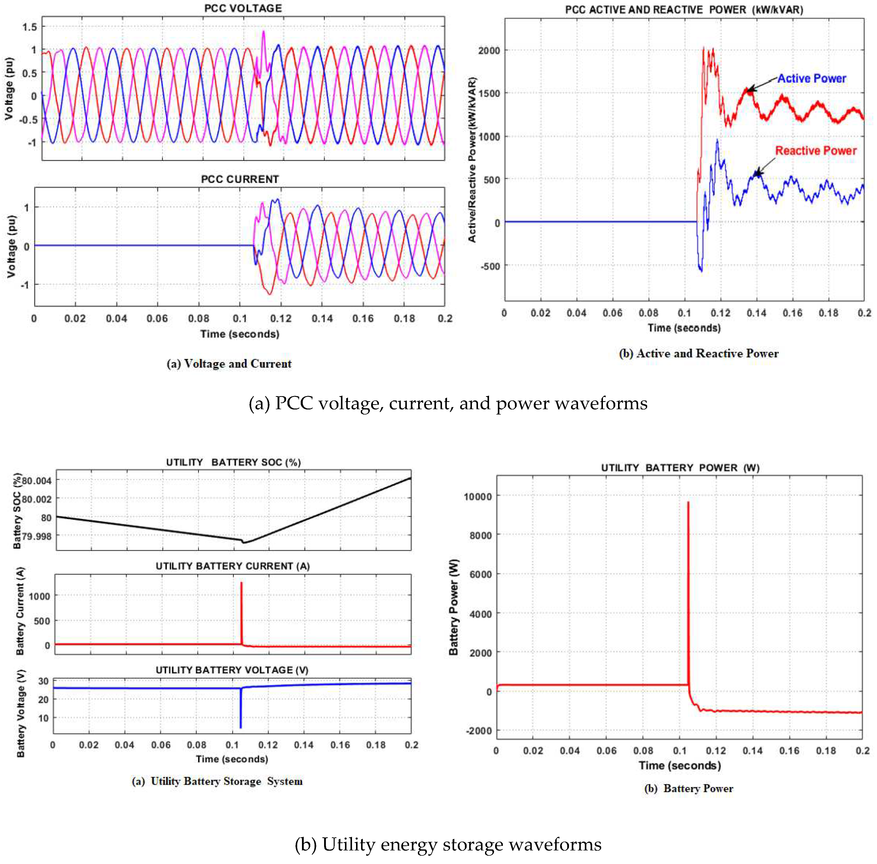 Preprints 85558 g015a