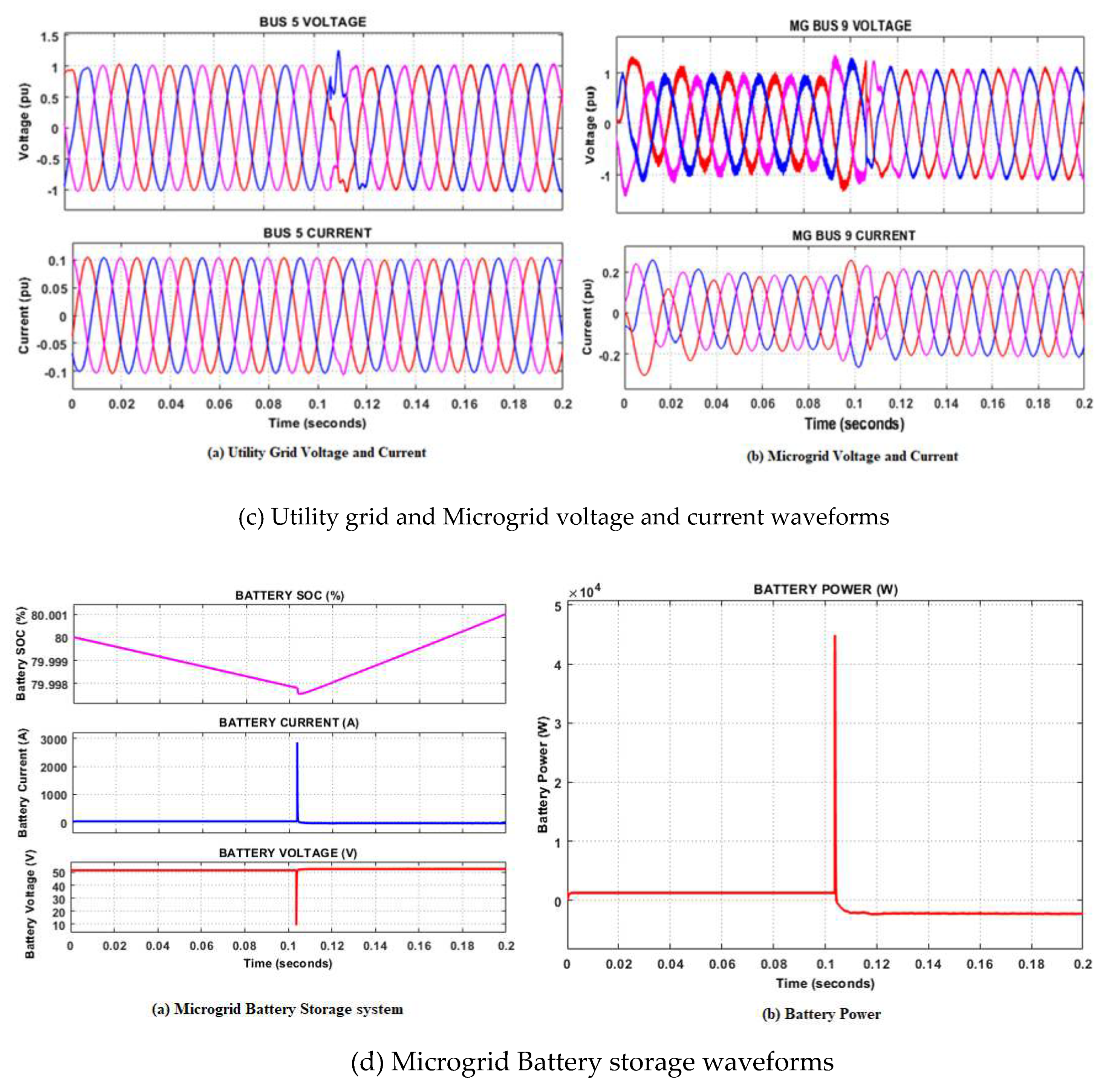 Preprints 85558 g015b