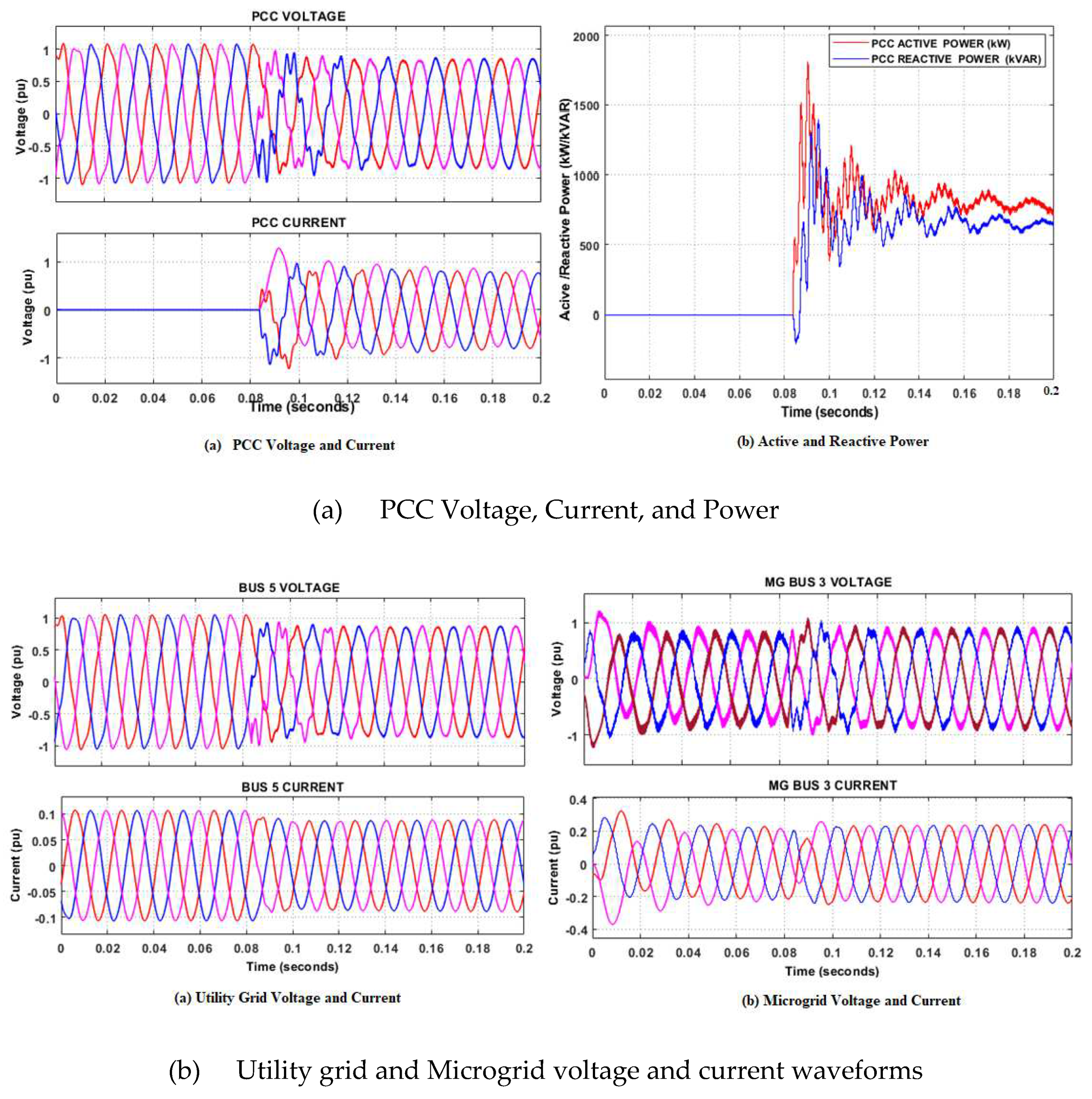 Preprints 85558 g016