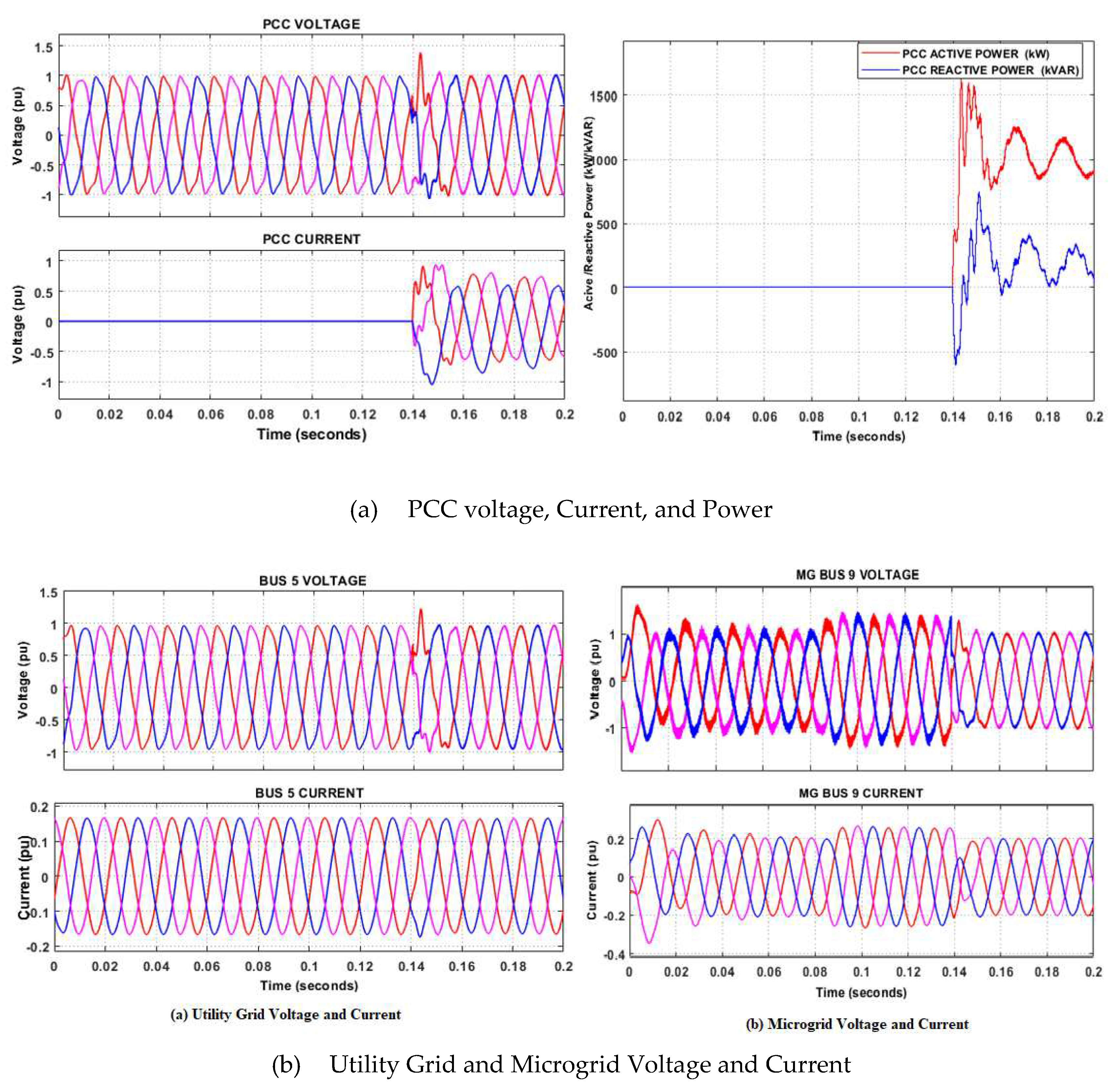 Preprints 85558 g017