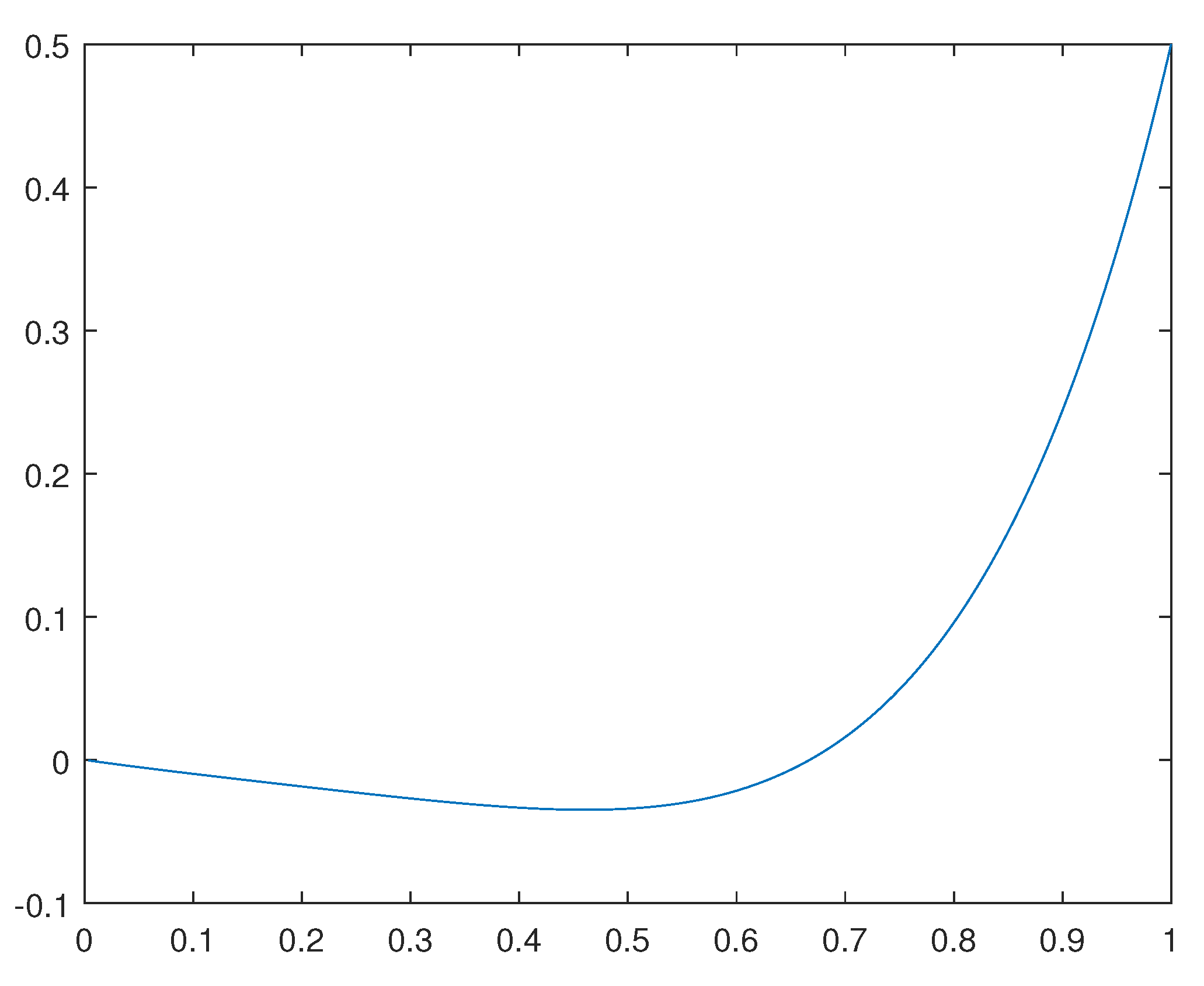 Preprints 93733 g001