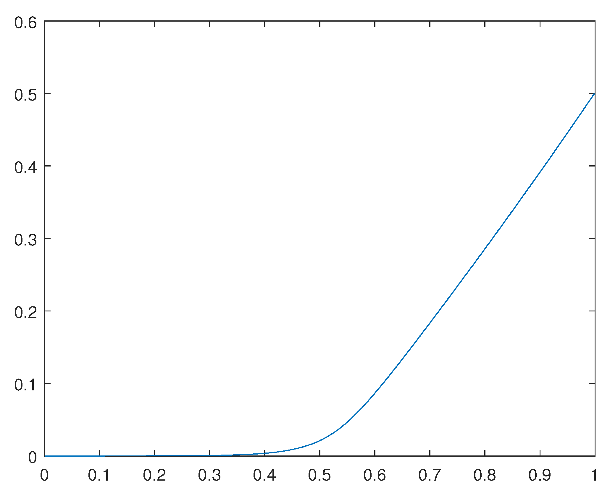 Preprints 93733 g003