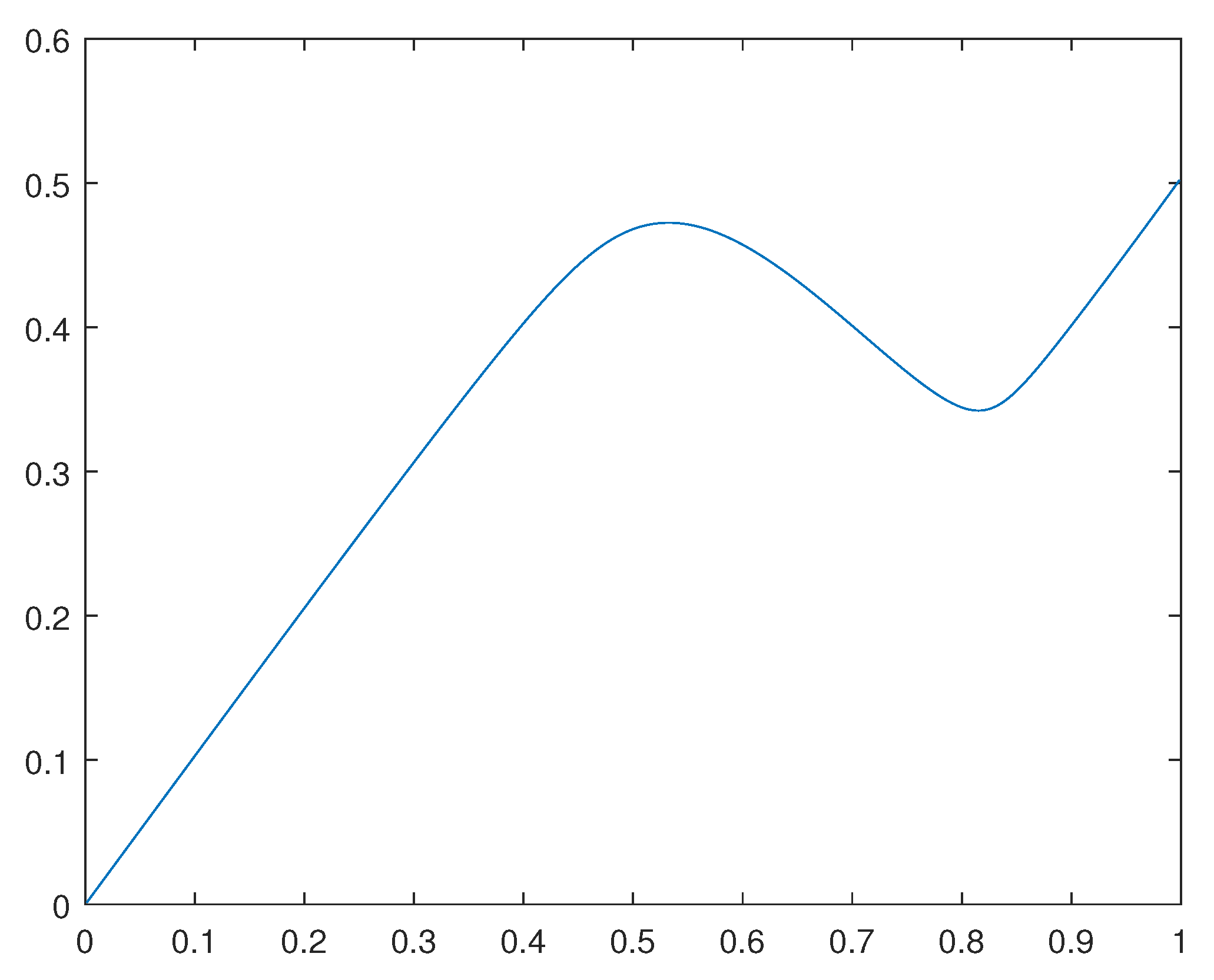 Preprints 93733 g004