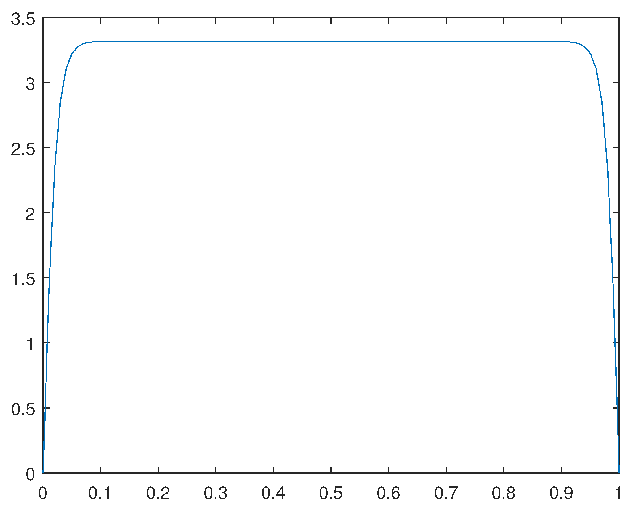 Preprints 93733 g008