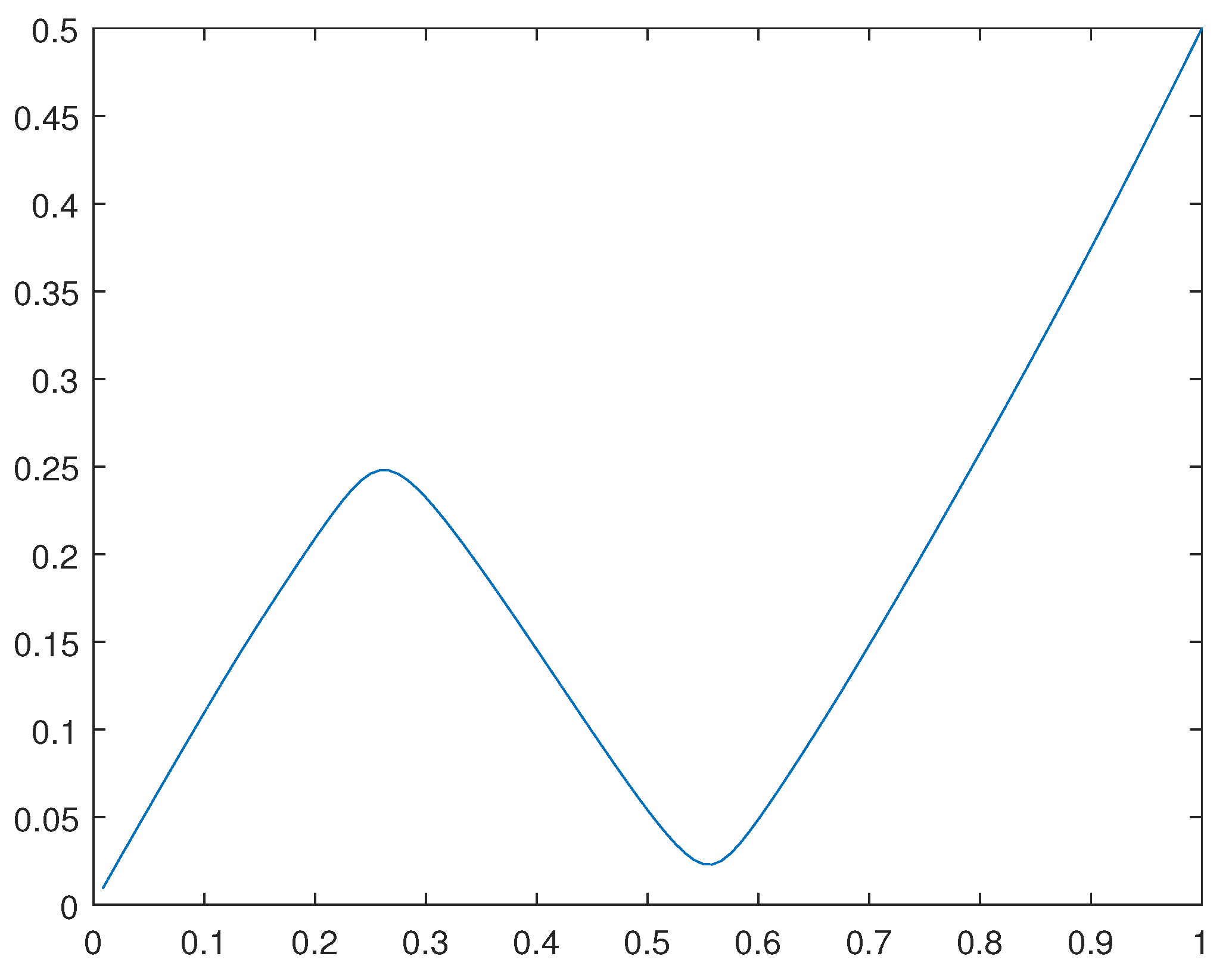 Preprints 93733 g009