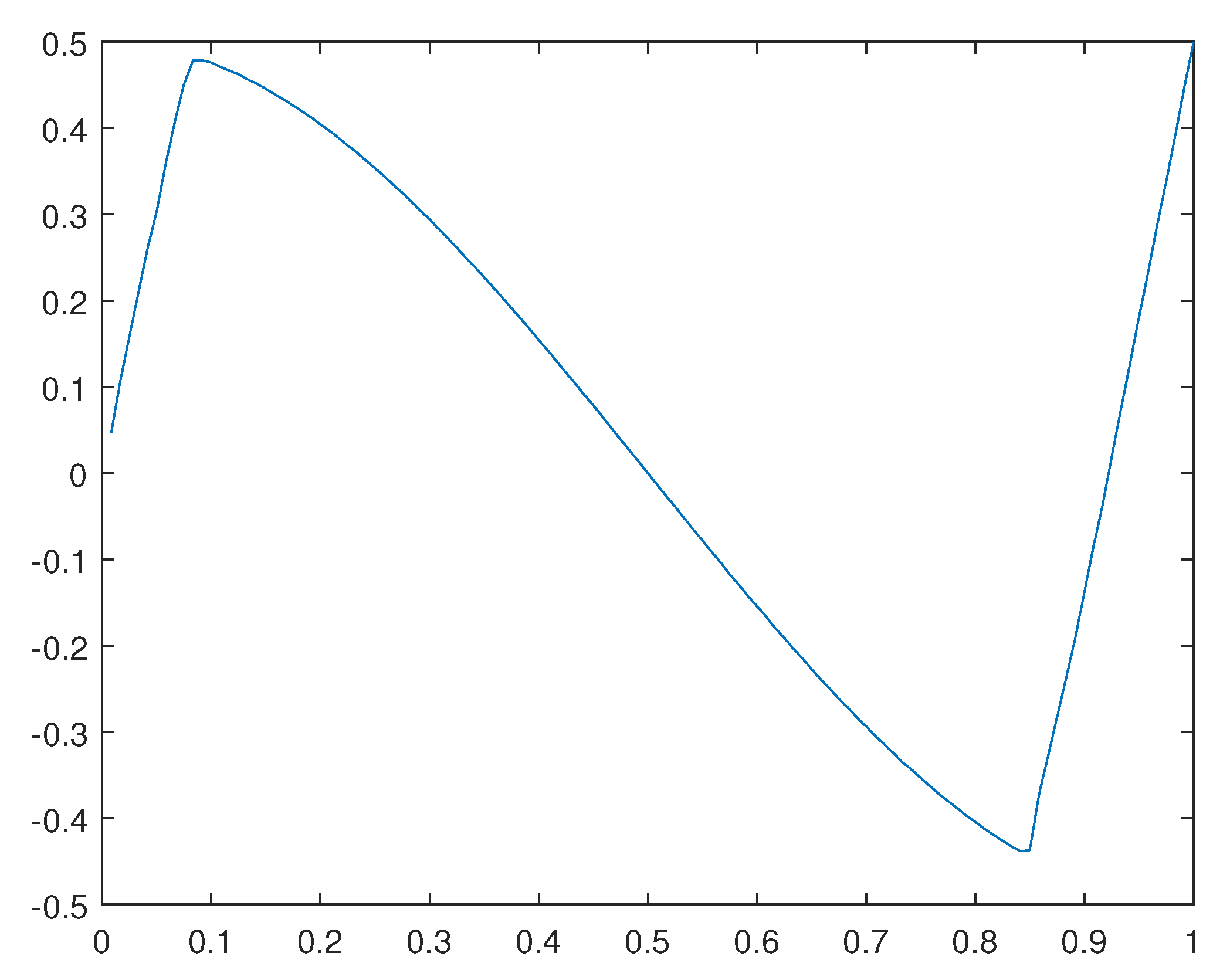 Preprints 93733 g010