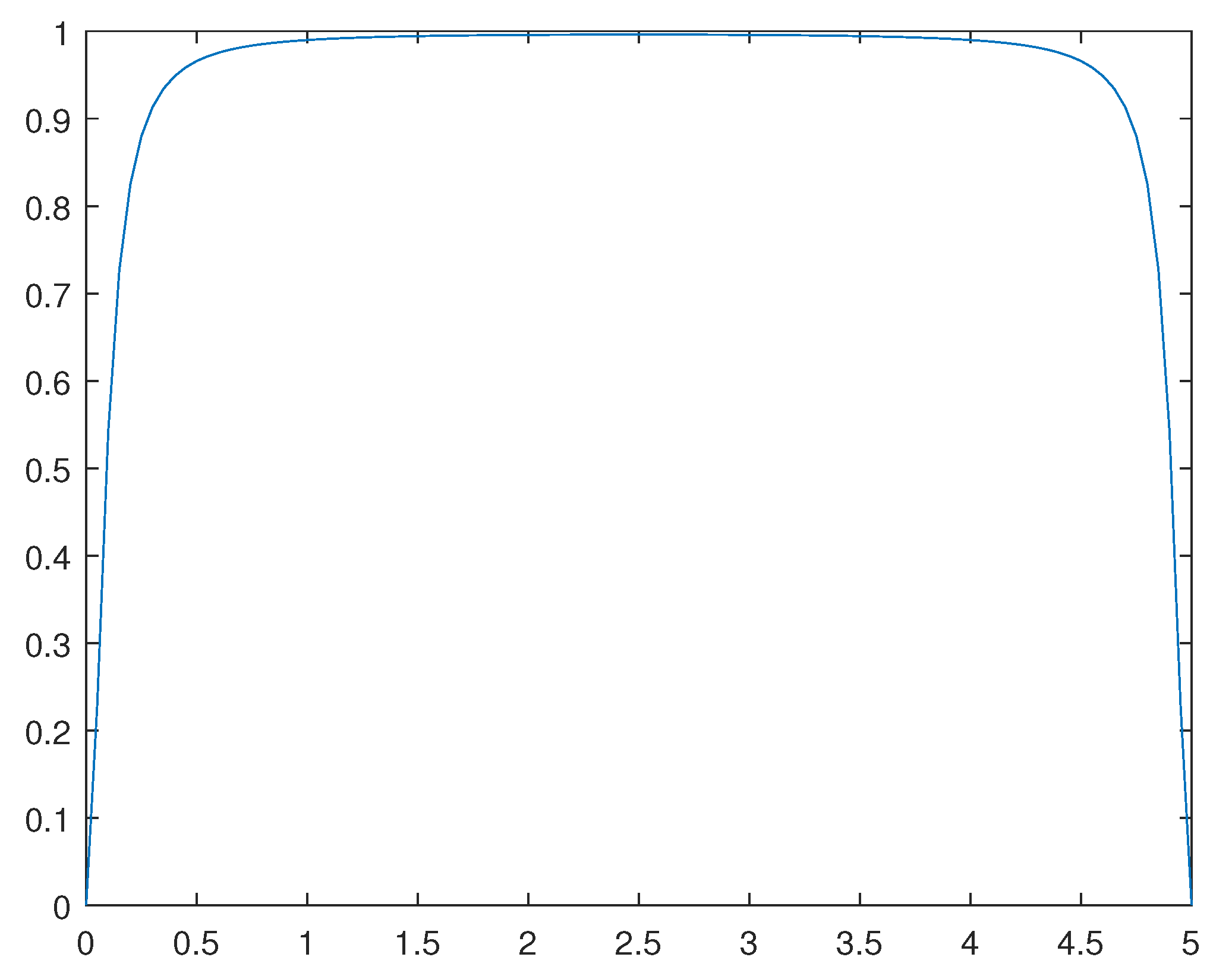 Preprints 93733 g011