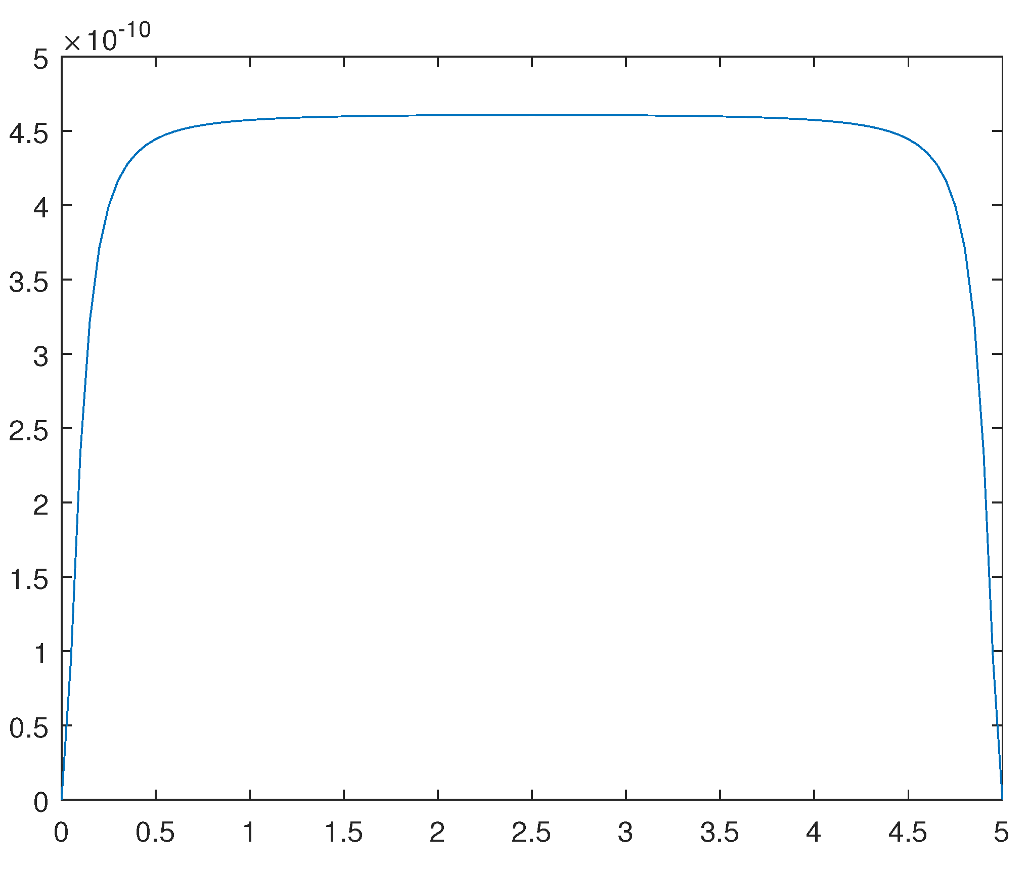 Preprints 93733 g013