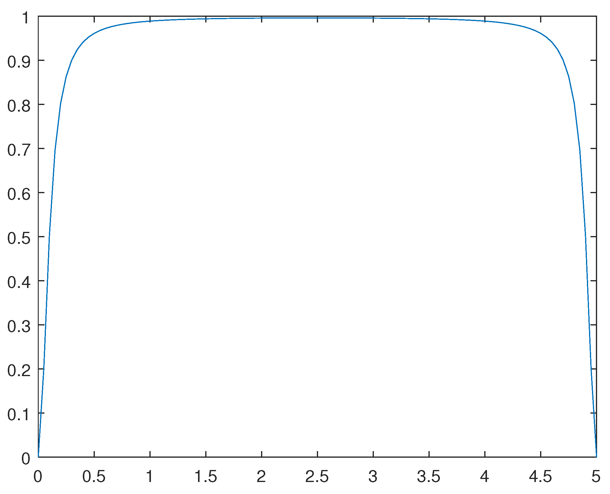 Preprints 93733 g014