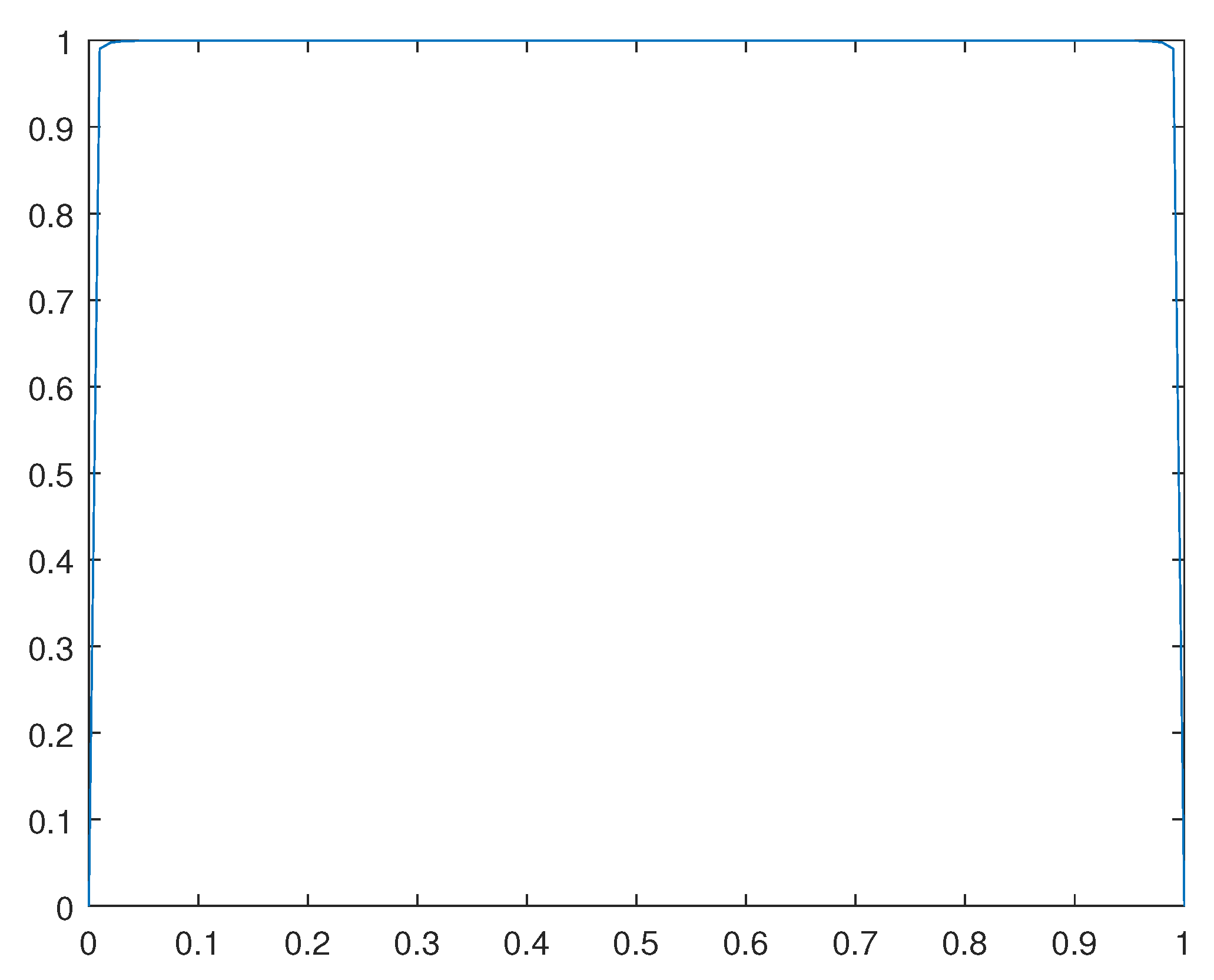 Preprints 93733 g015