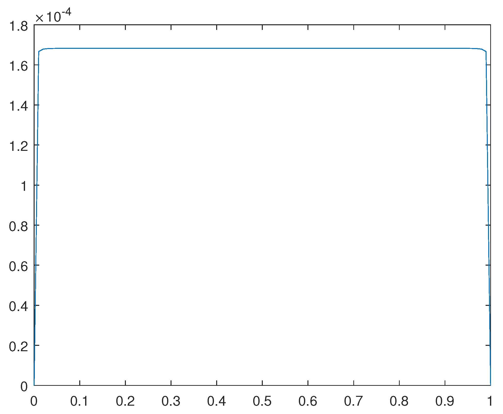 Preprints 93733 g016