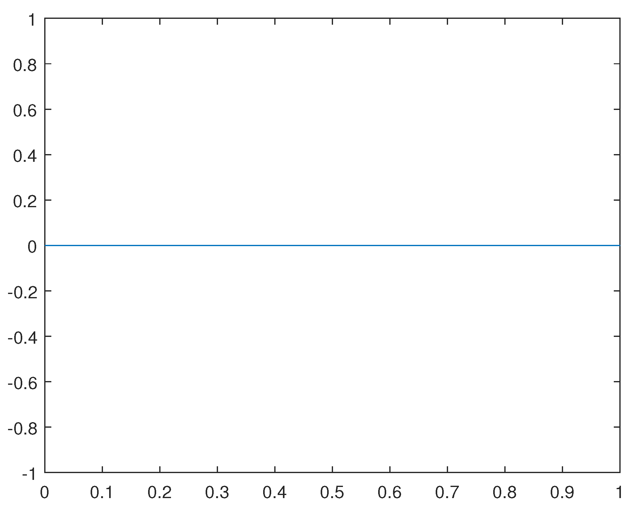 Preprints 93733 g017