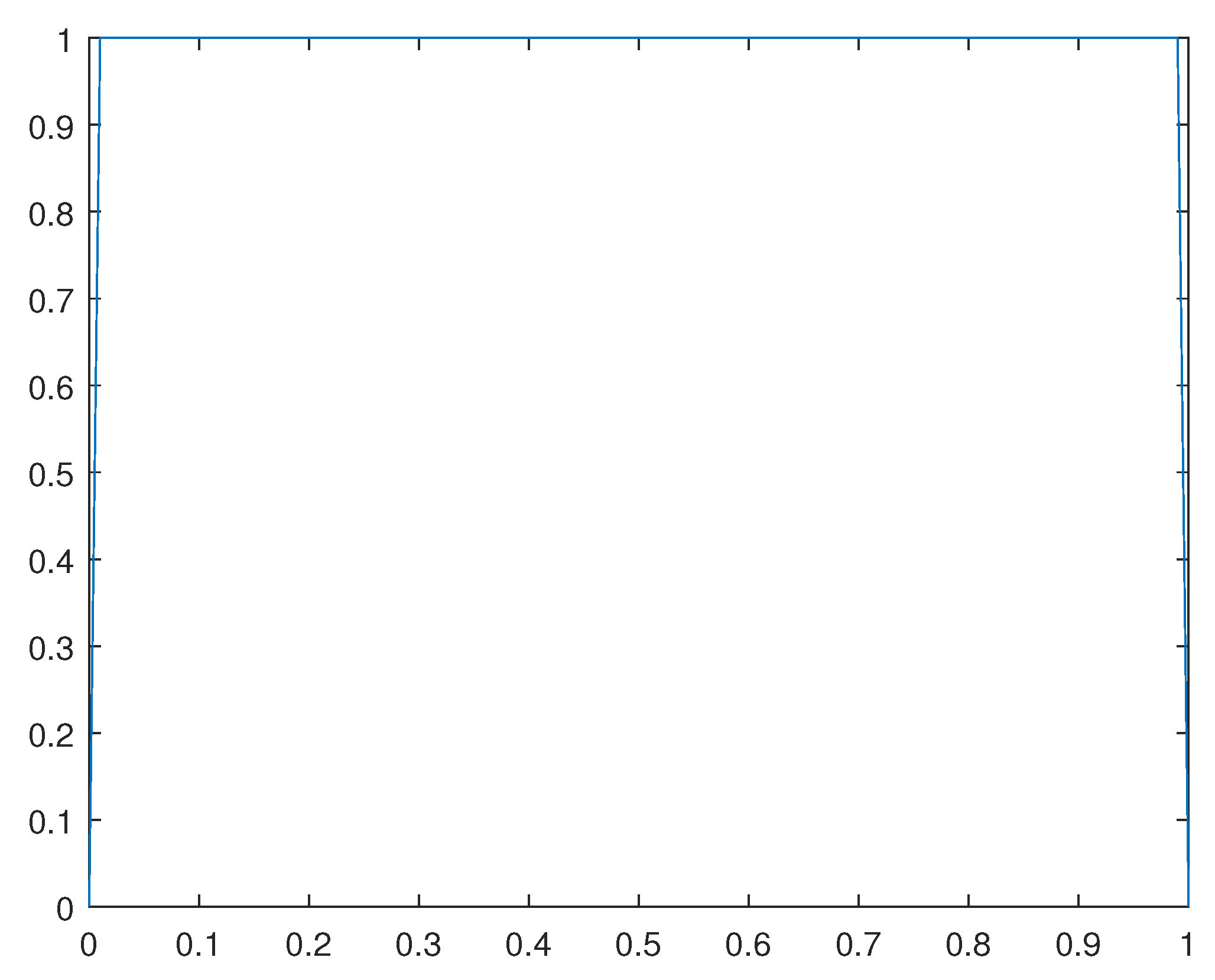 Preprints 93733 g018