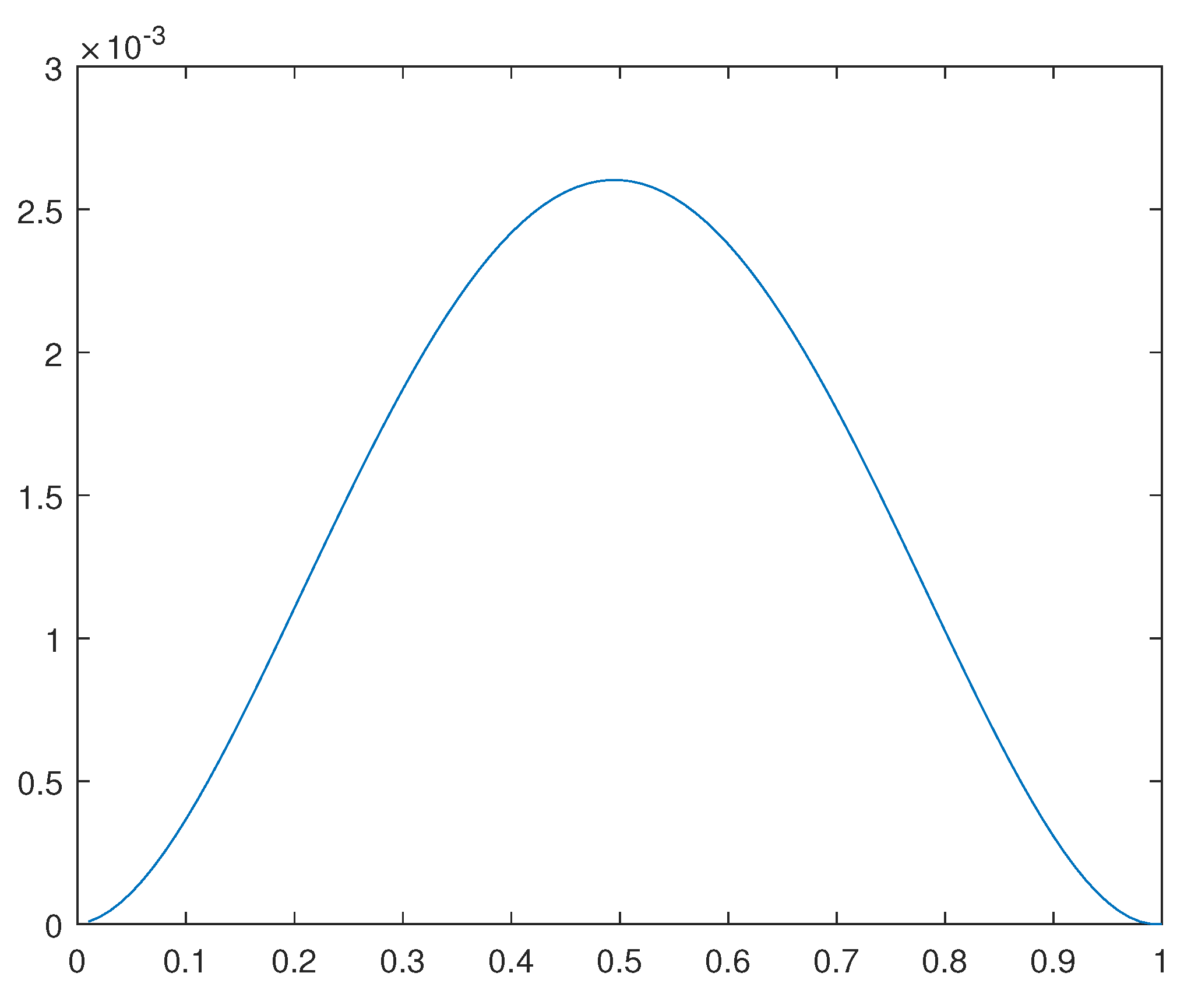 Preprints 93733 g019