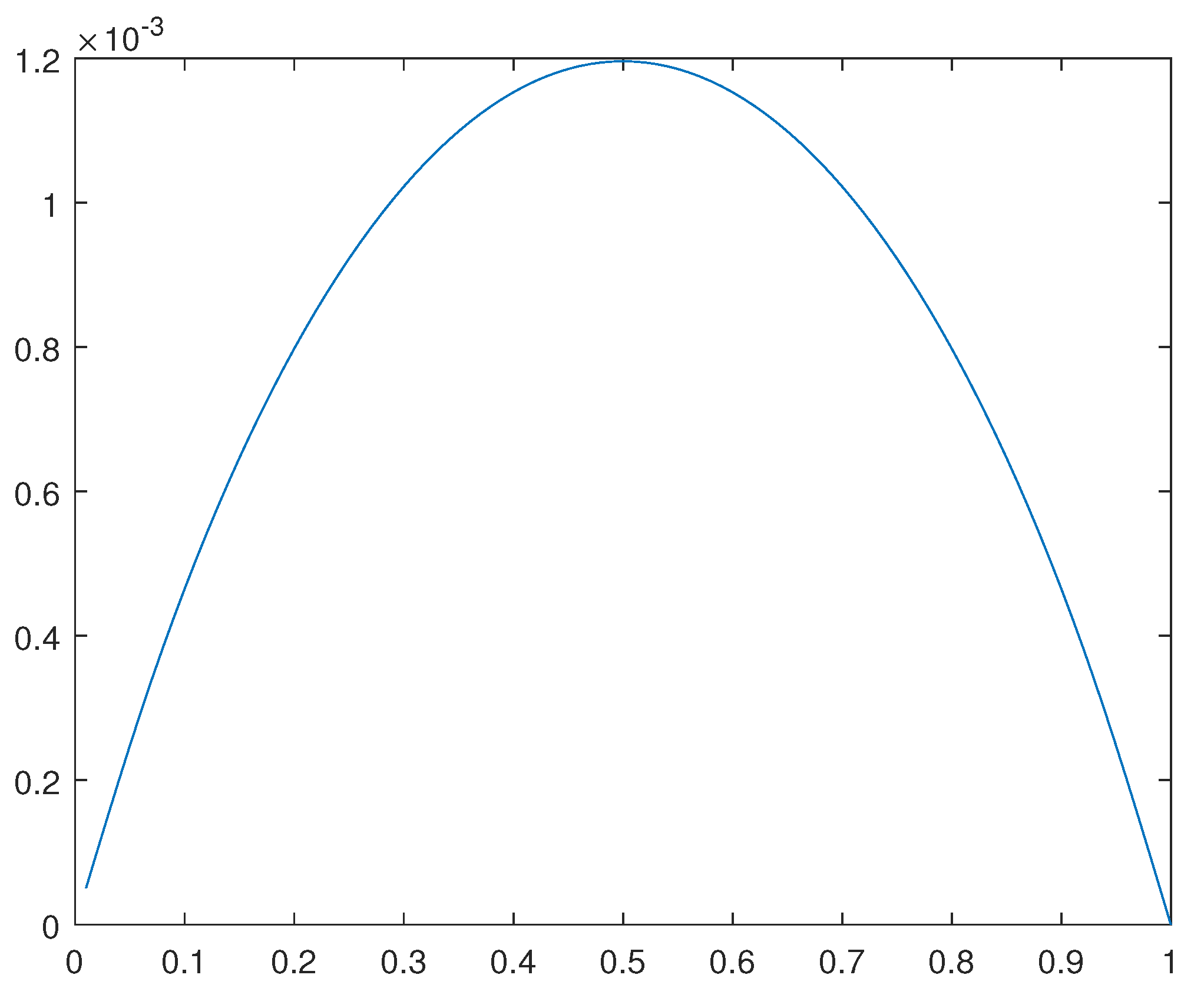 Preprints 93733 g020