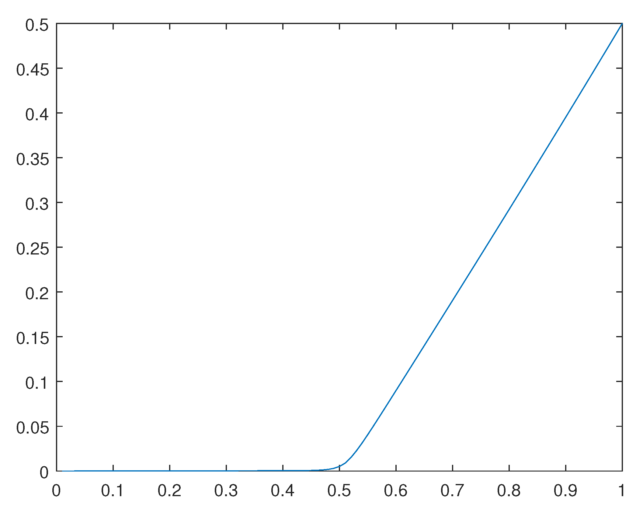 Preprints 93733 g028