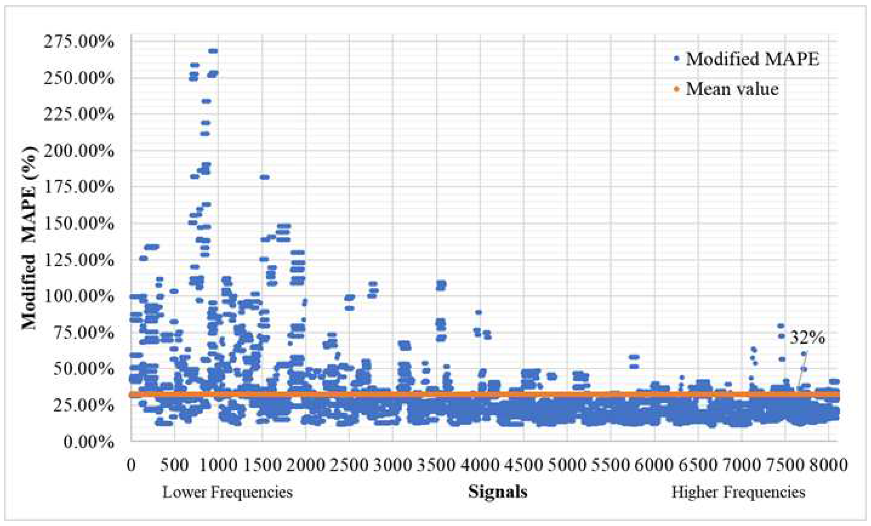 Preprints 84782 g009