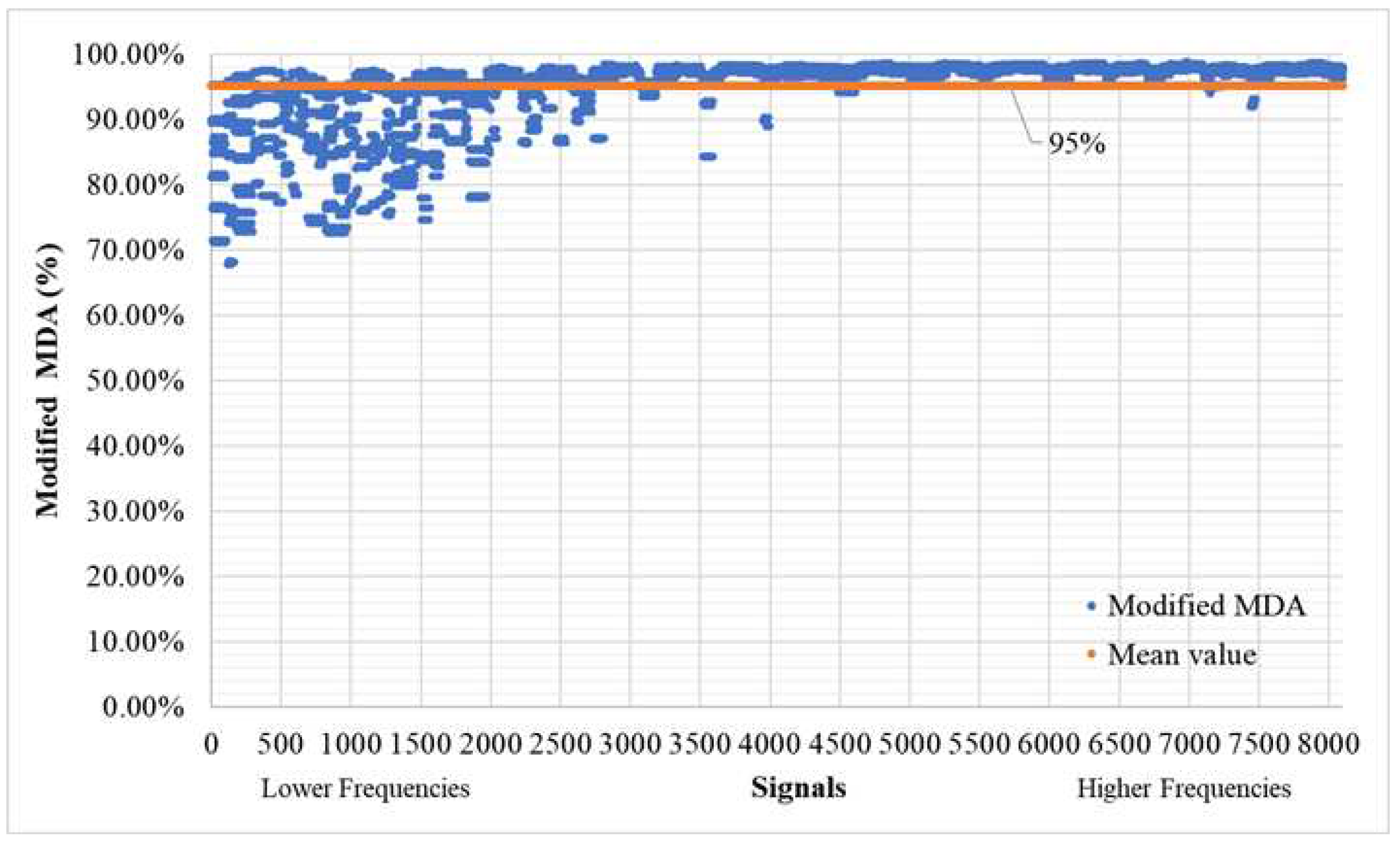 Preprints 84782 g010